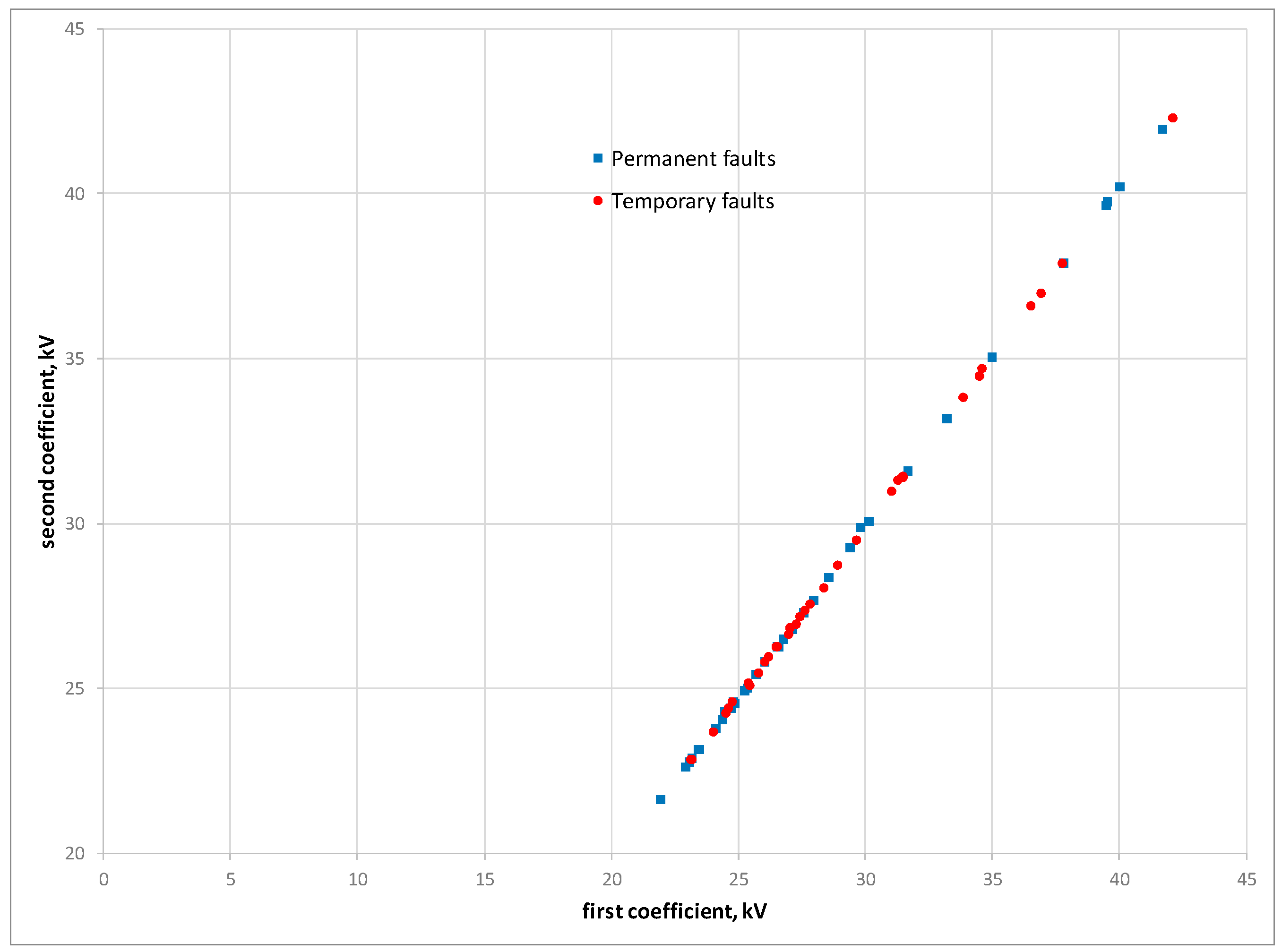Energies 12 02126 g012 Energies 12 02126 g012