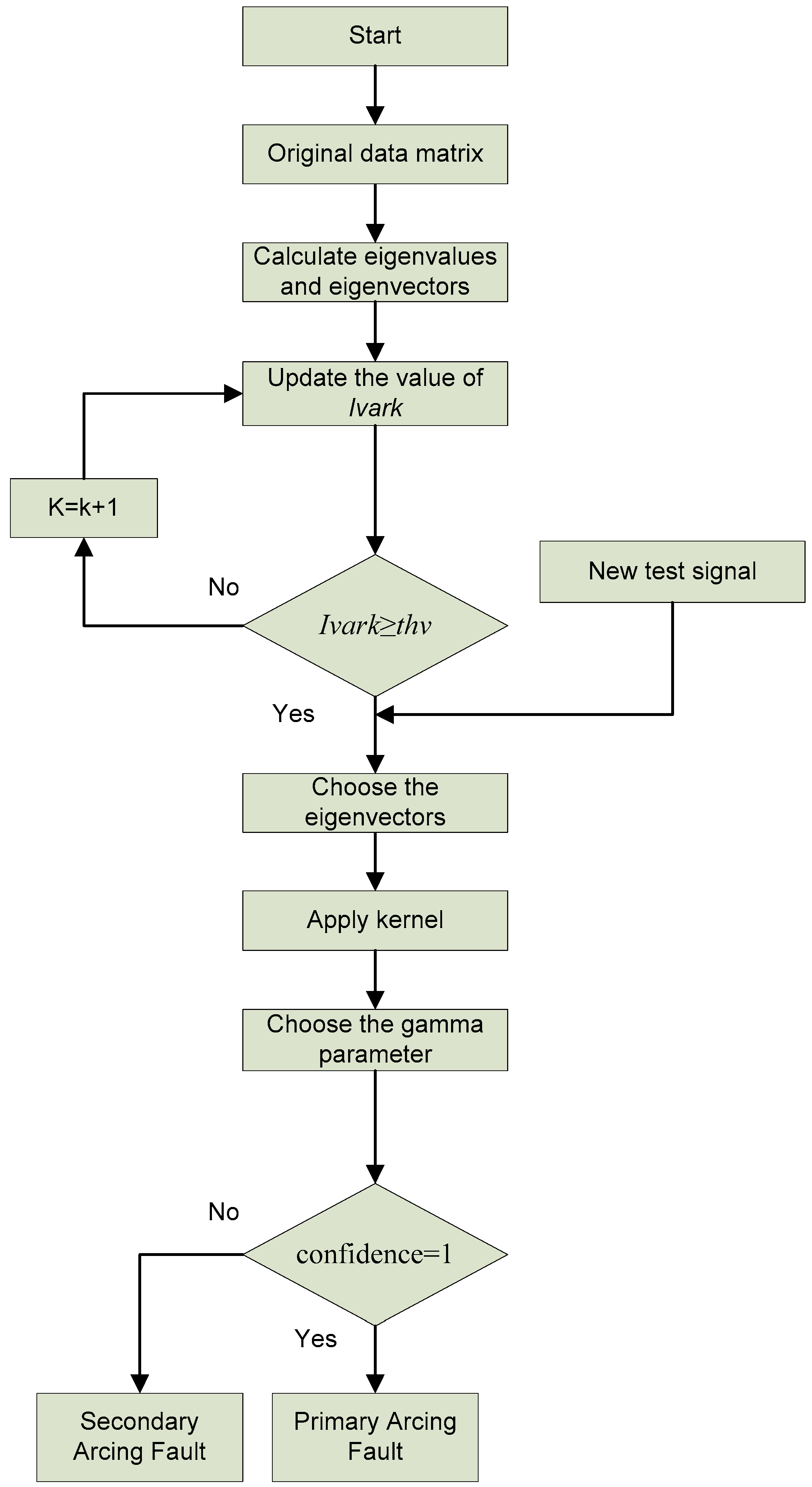 Energies 12 02126 g013 Energies 12 02126 g013