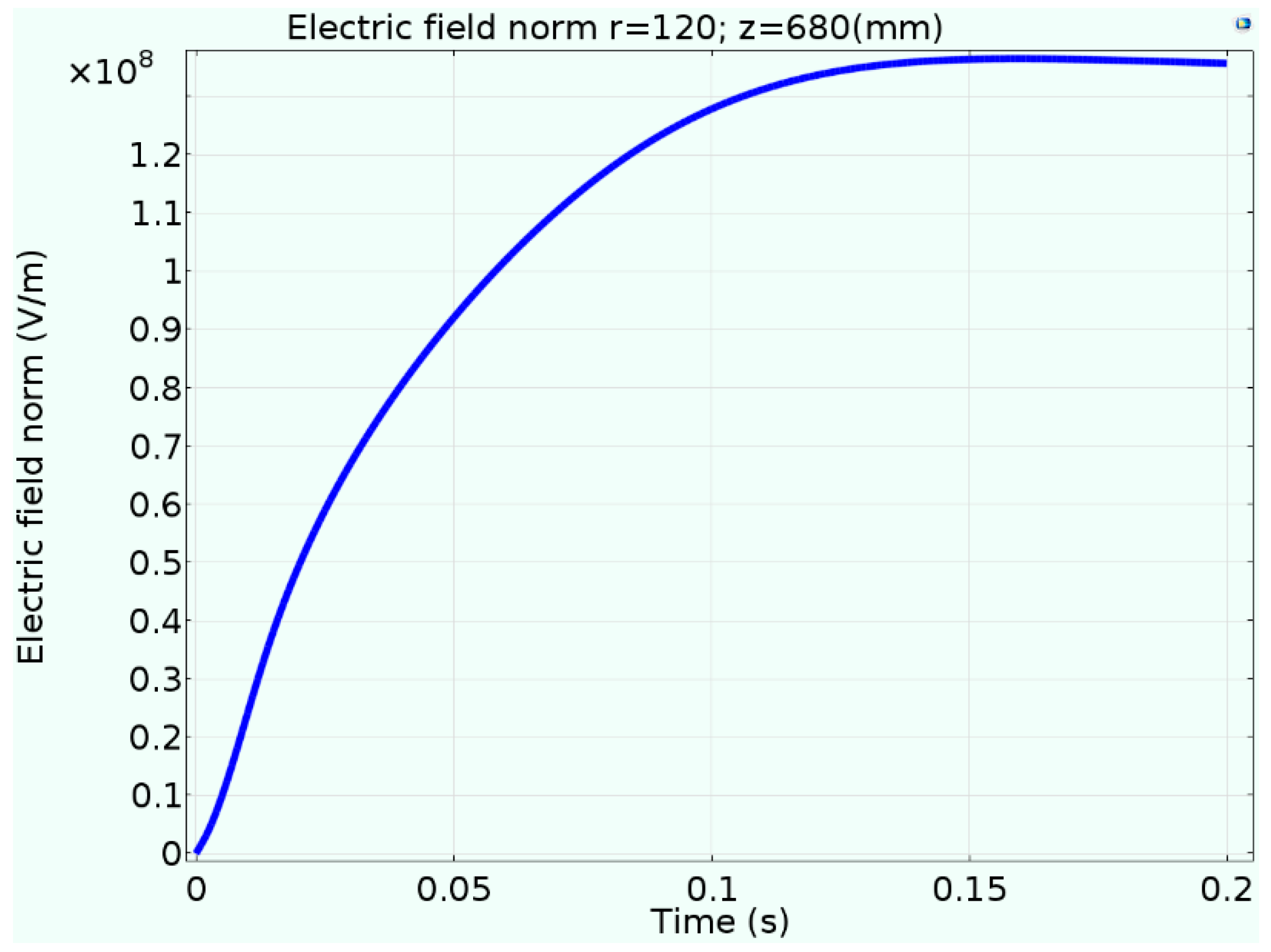 Energies 12 02128 g010