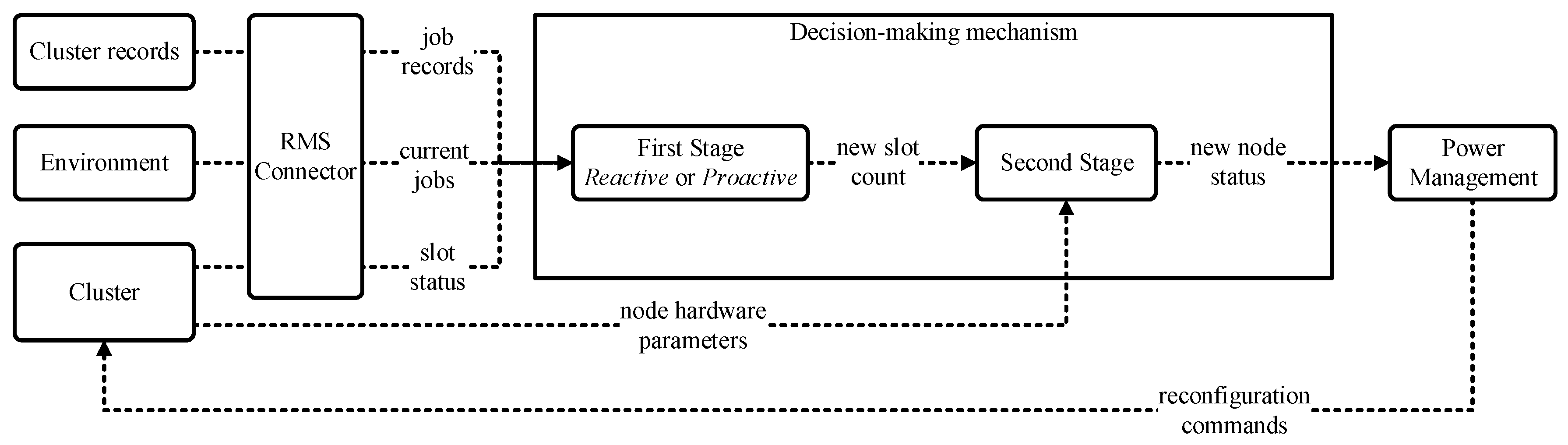 Energies 12 02129 g003
