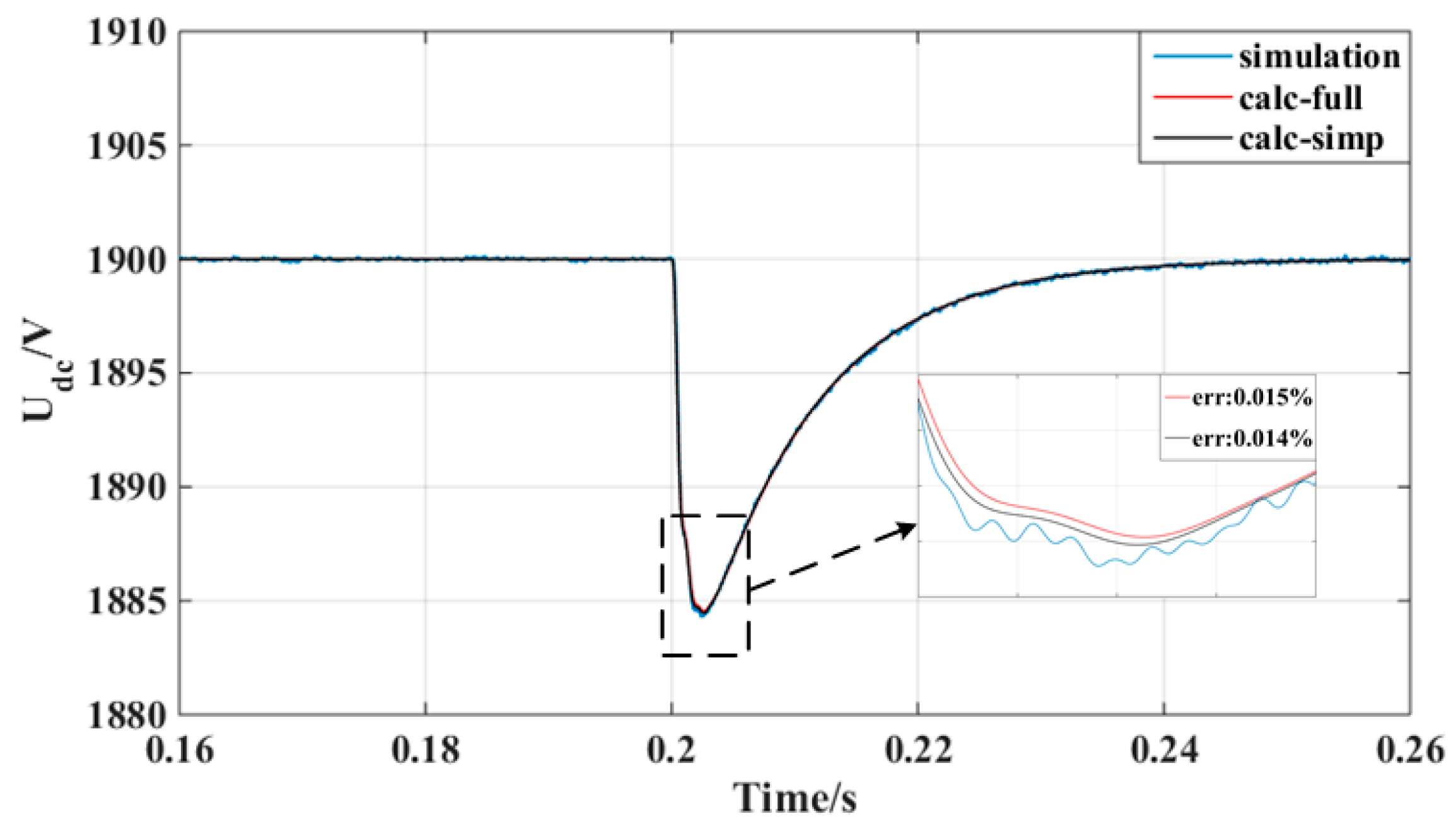 Energies 12 02130 g005 Energies 12 02130 g005