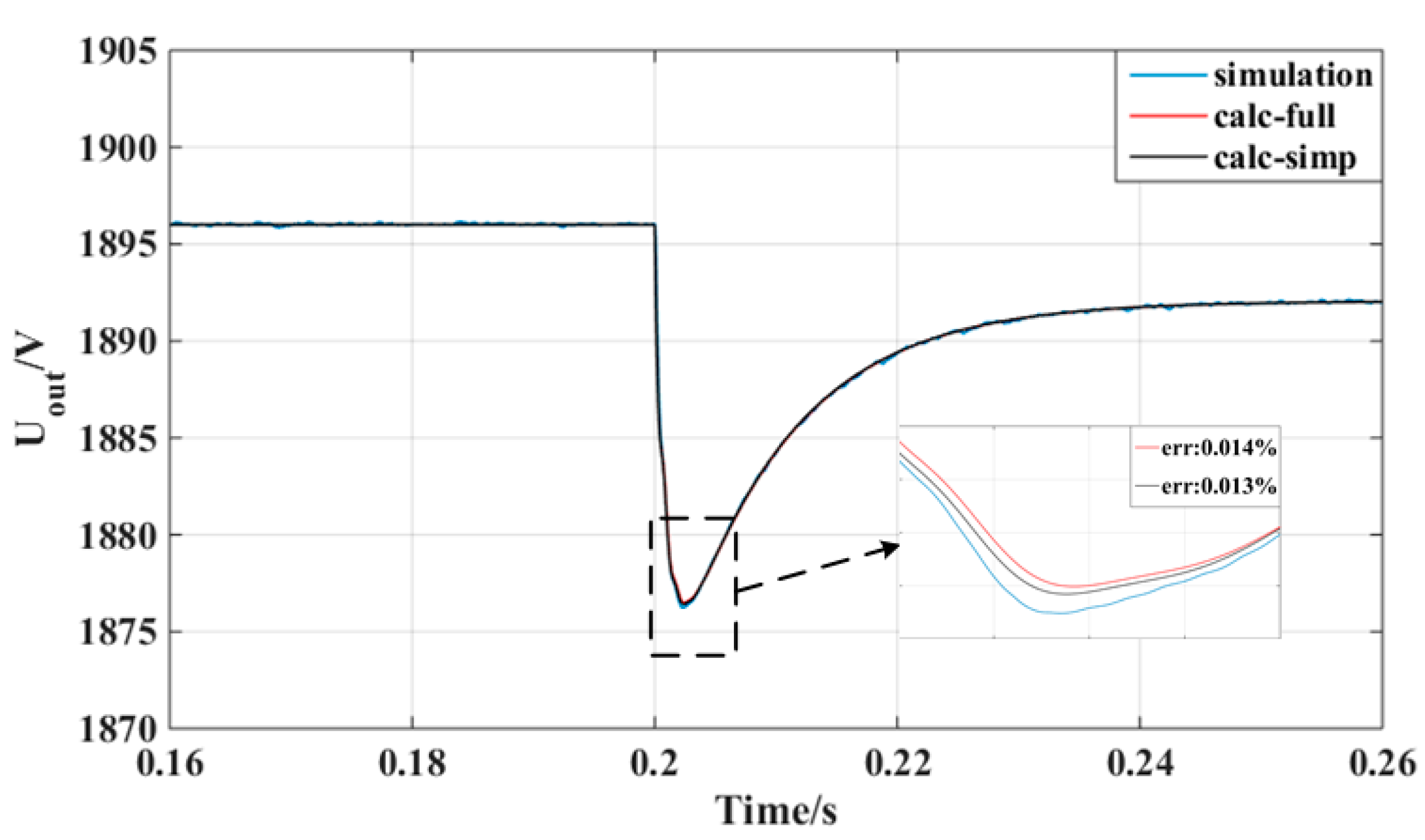 Energies 12 02130 g006 Energies 12 02130 g006