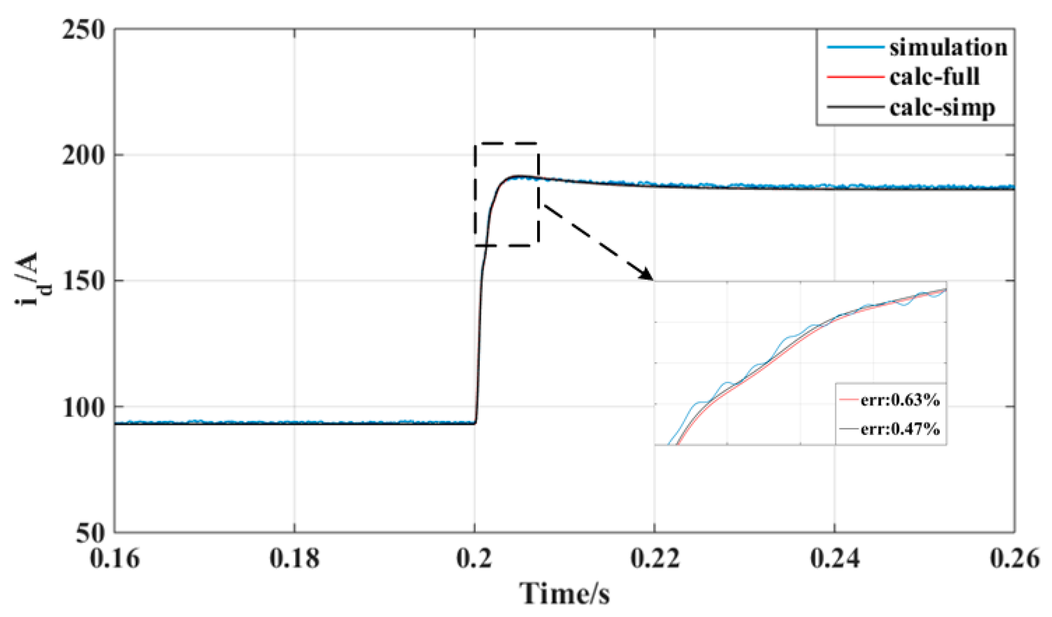 Energies 12 02130 g007 Energies 12 02130 g007