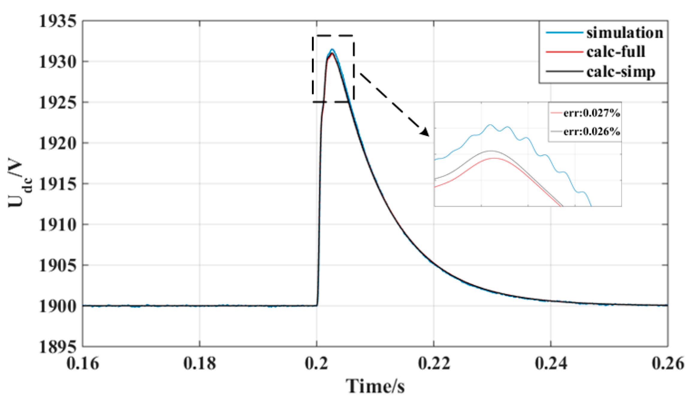Energies 12 02130 g008 Energies 12 02130 g008
