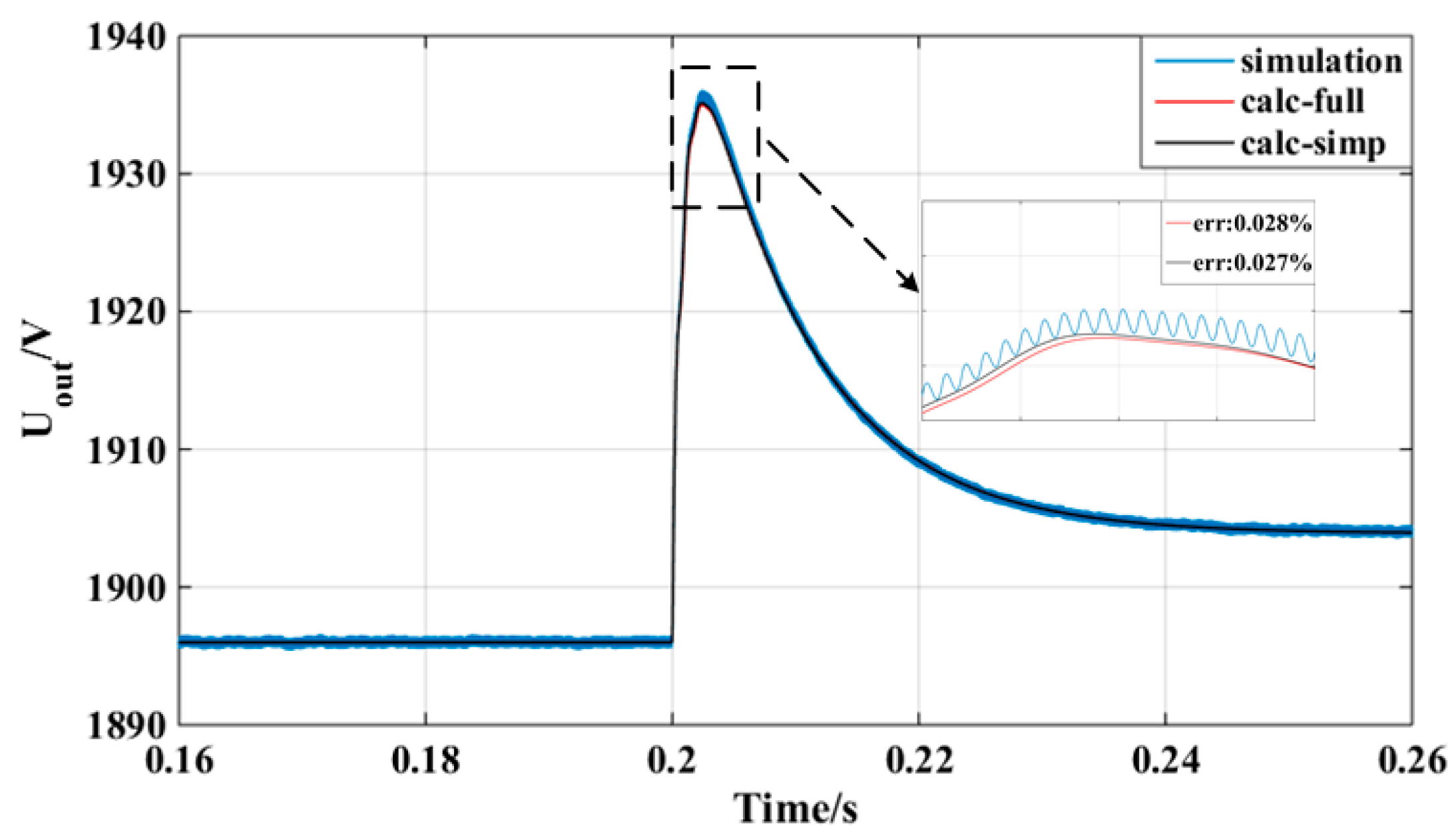Energies 12 02130 g009 Energies 12 02130 g009