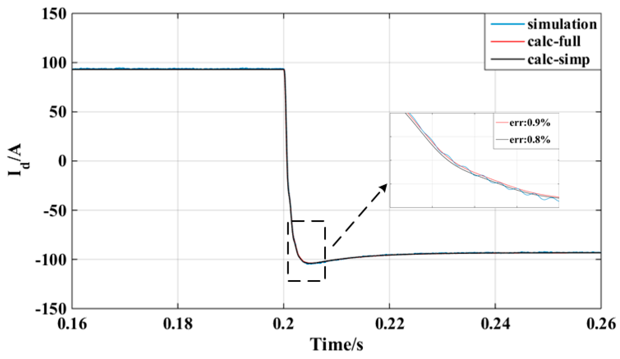 Energies 12 02130 g010 Energies 12 02130 g010