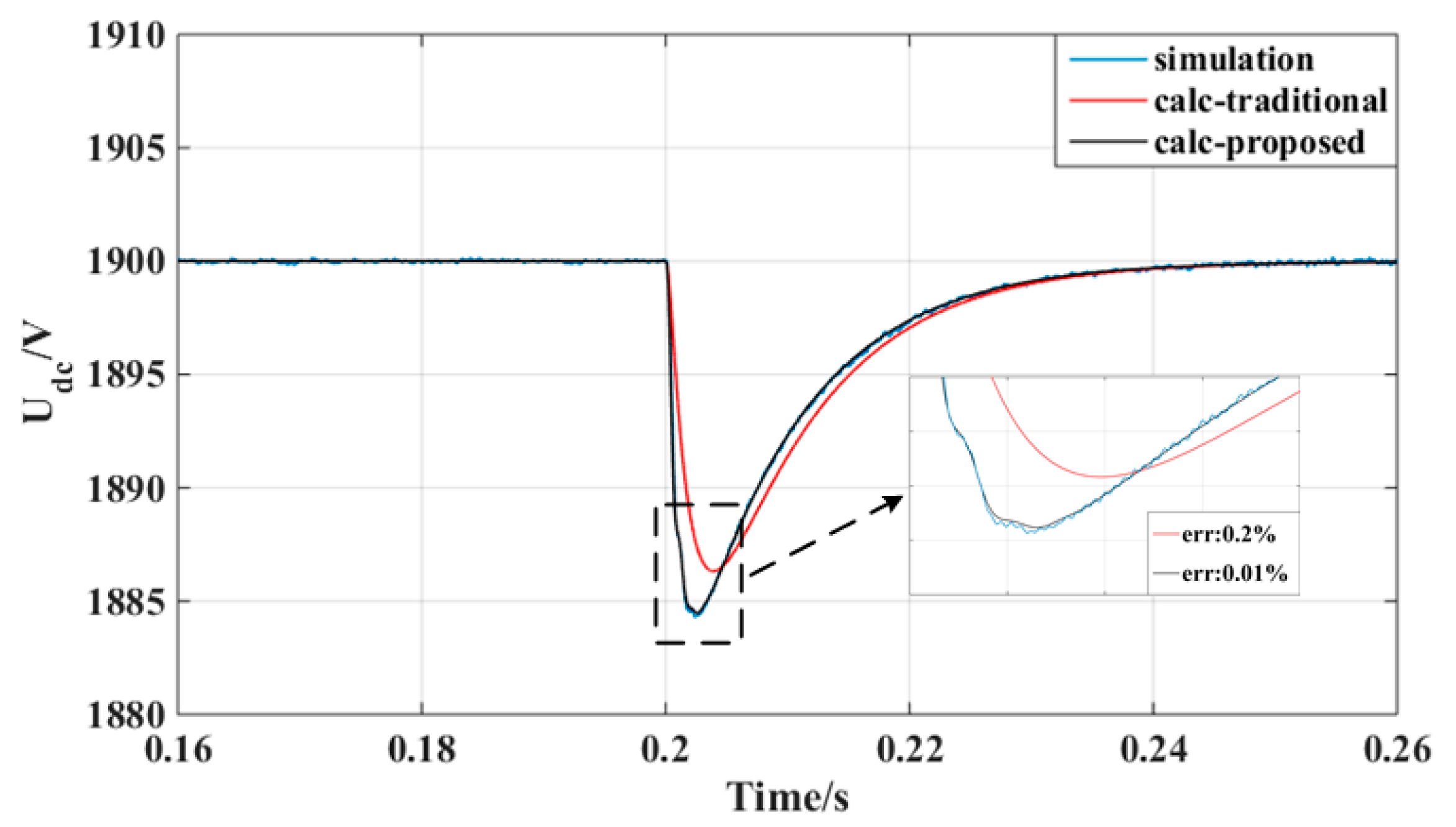 Energies 12 02130 g011 Energies 12 02130 g011