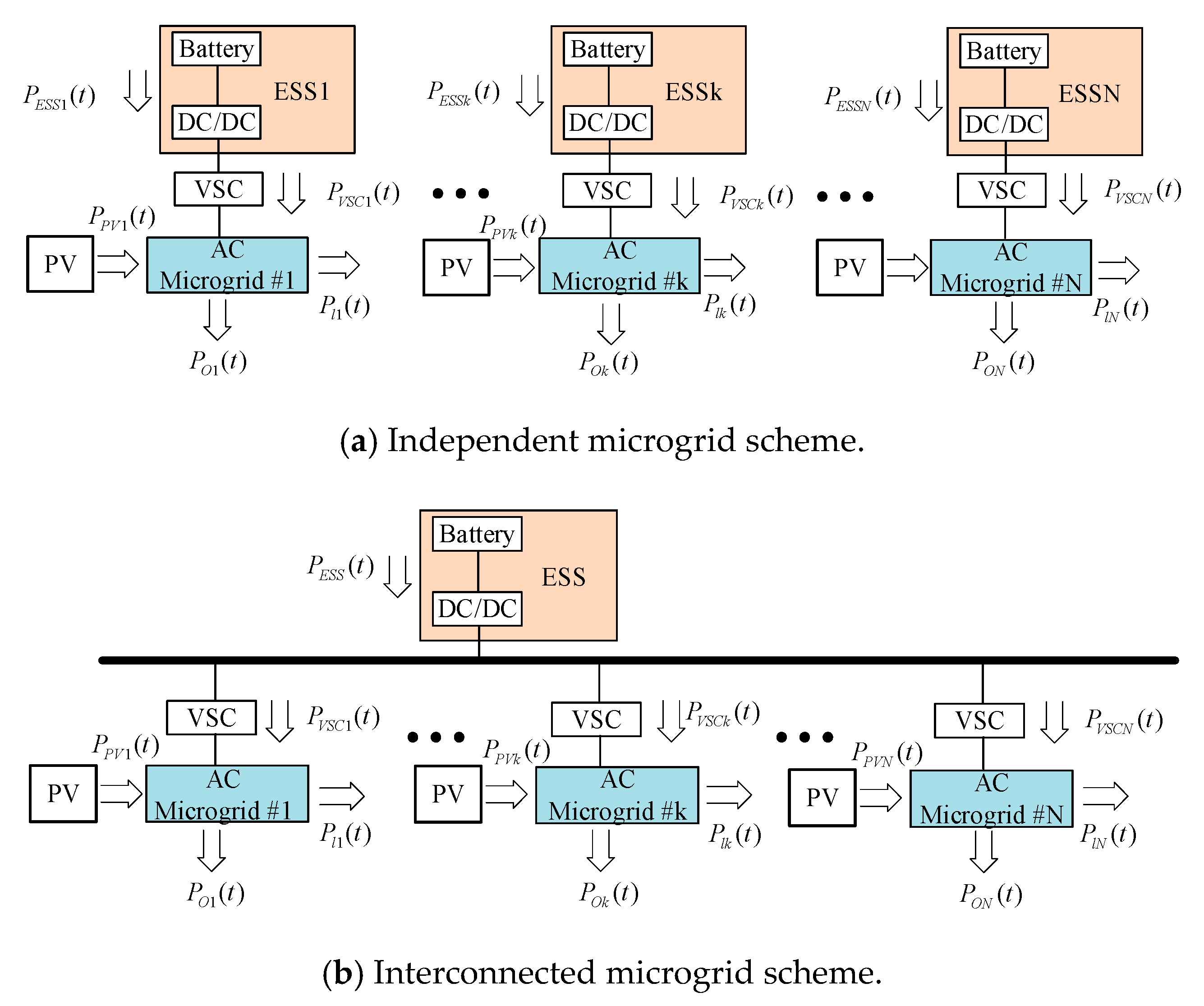 Energies 12 02132 g002