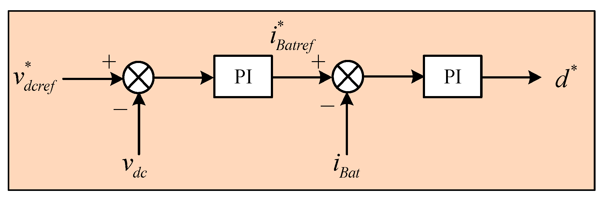 Energies 12 02132 g005