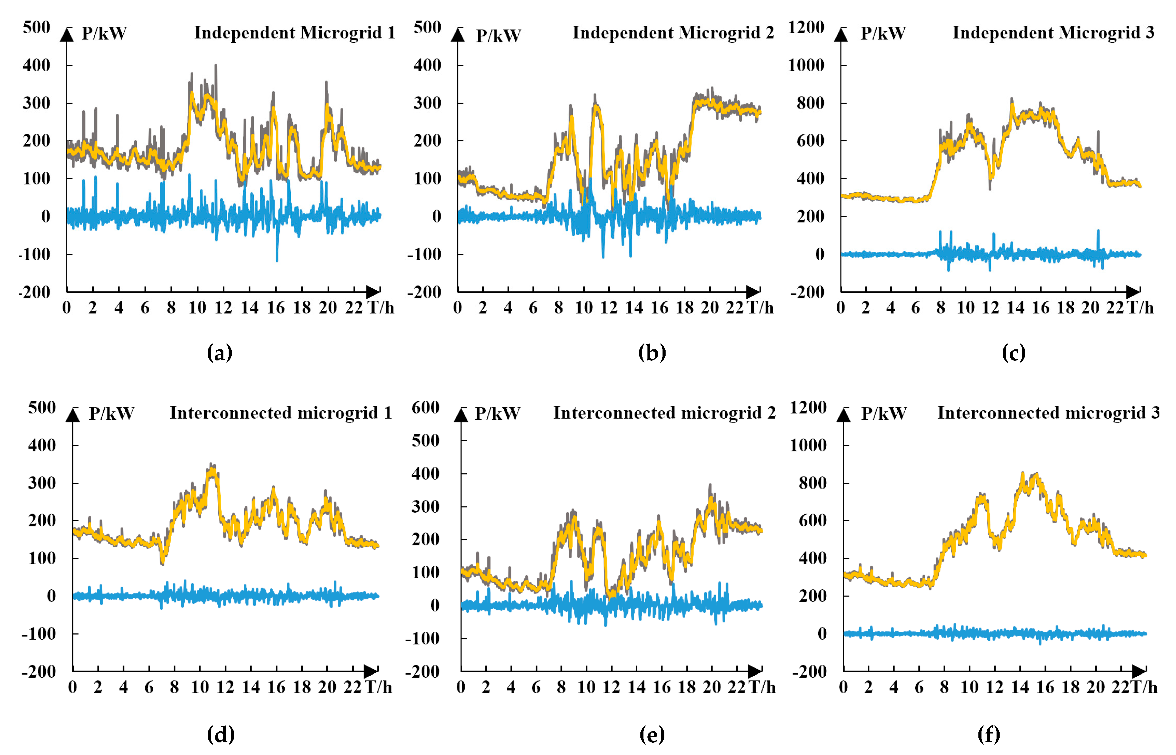 Energies 12 02132 g009
