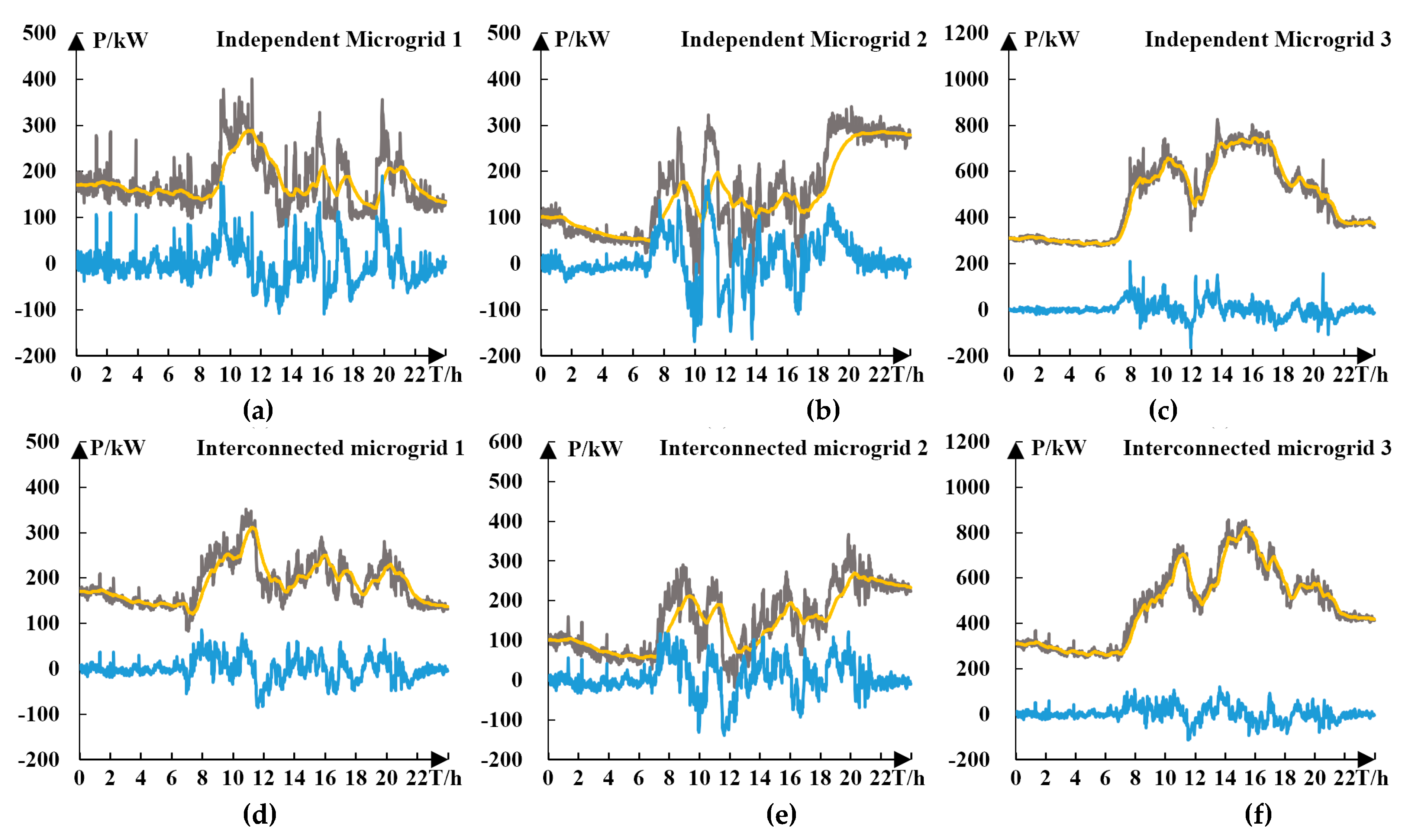 Energies 12 02132 g010