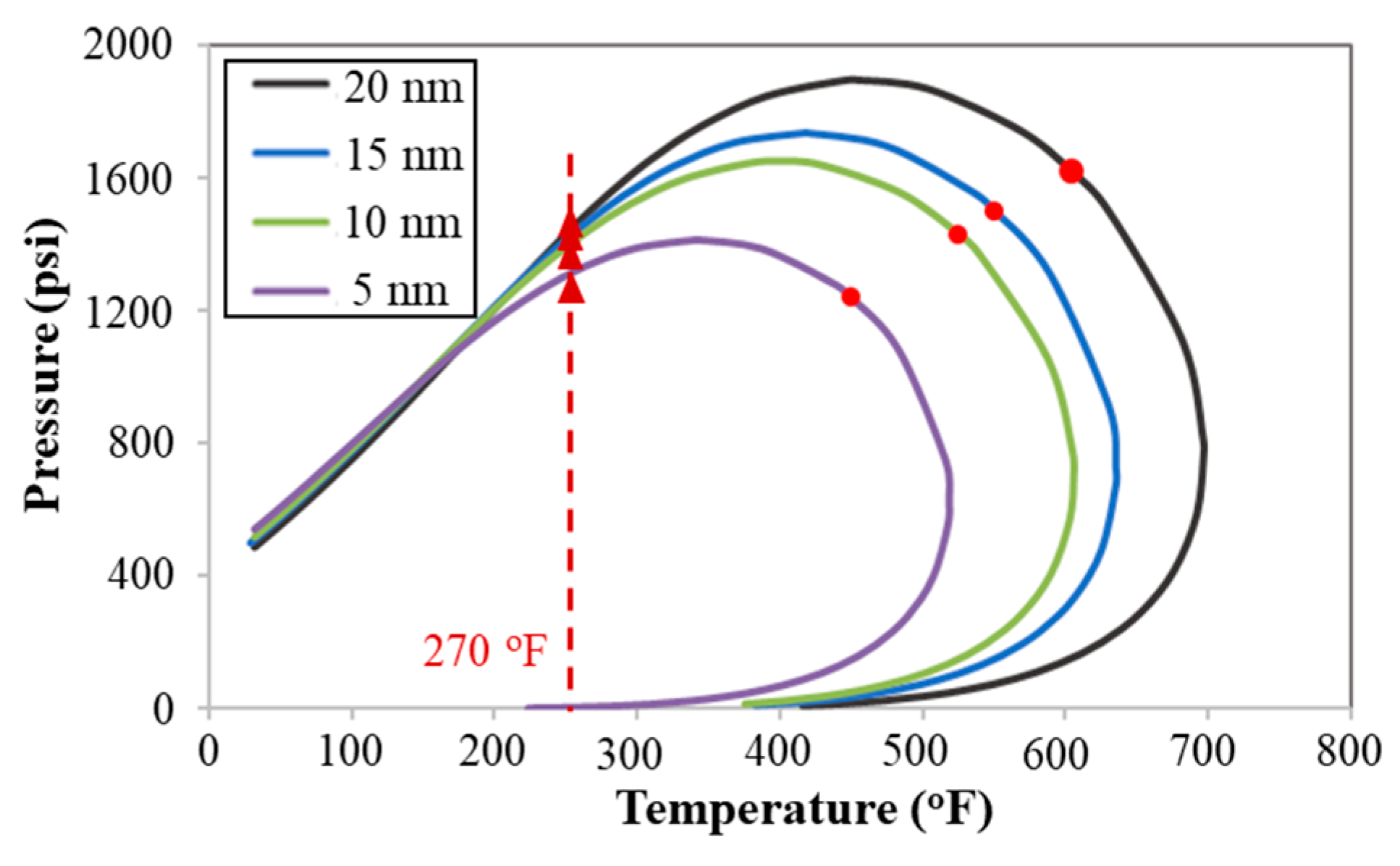 Energies 12 02136 g003