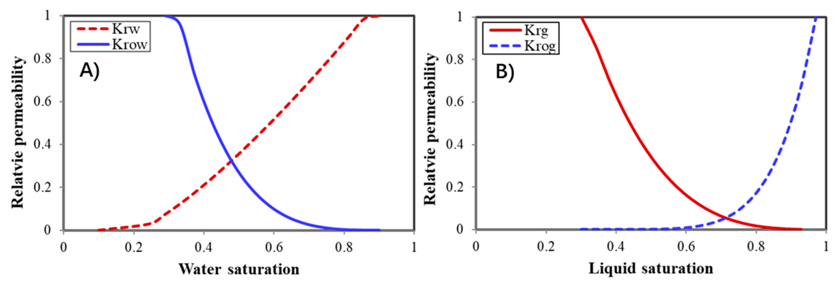 Energies 12 02136 g006