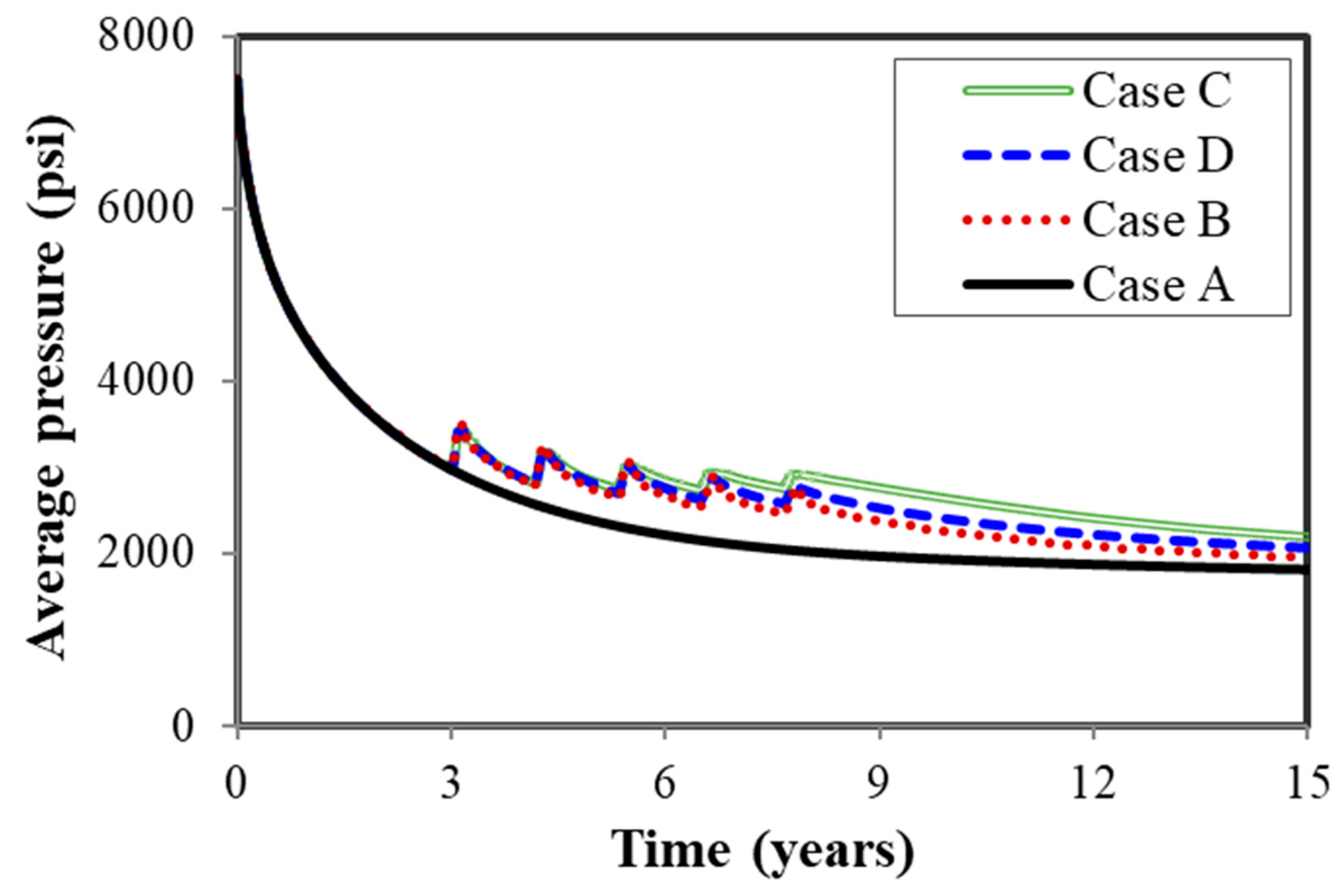 Energies 12 02136 g014