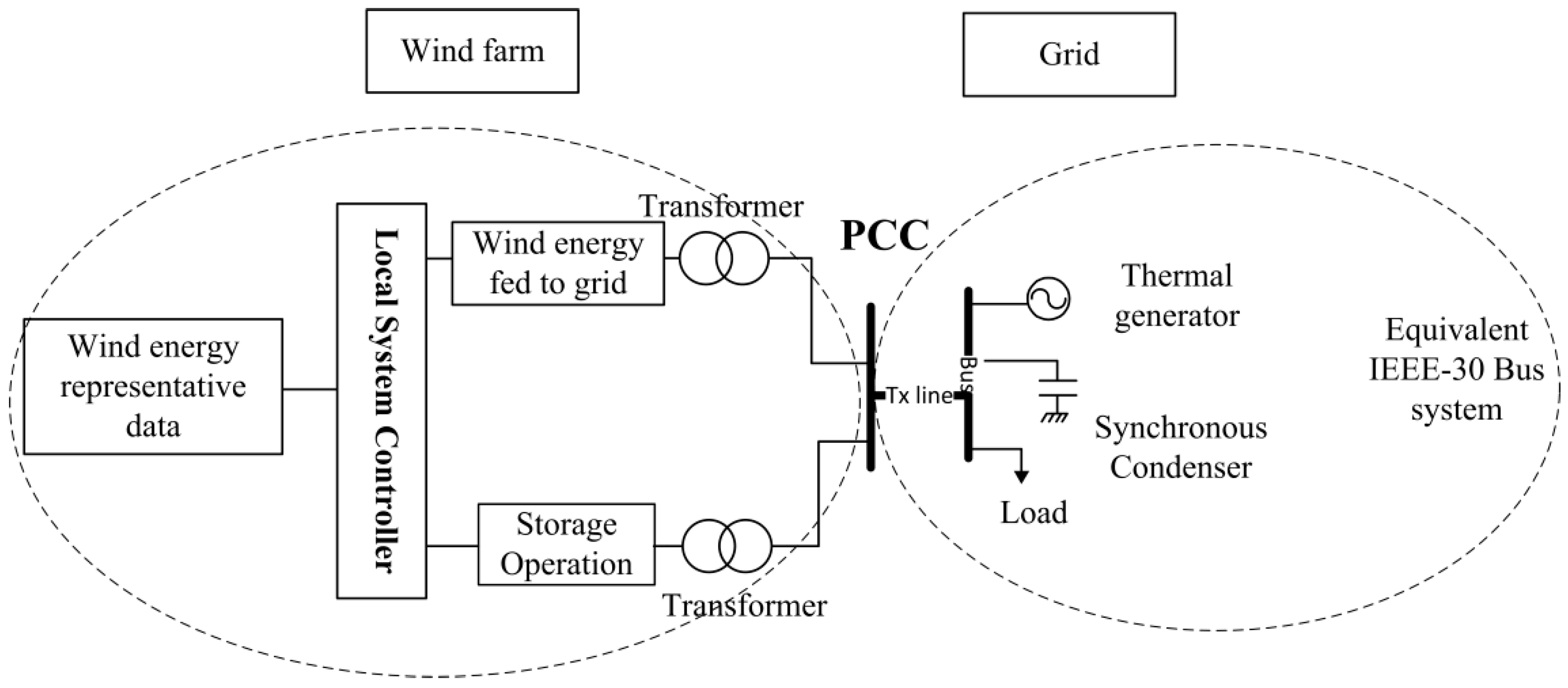 Energies 12 02137 g001