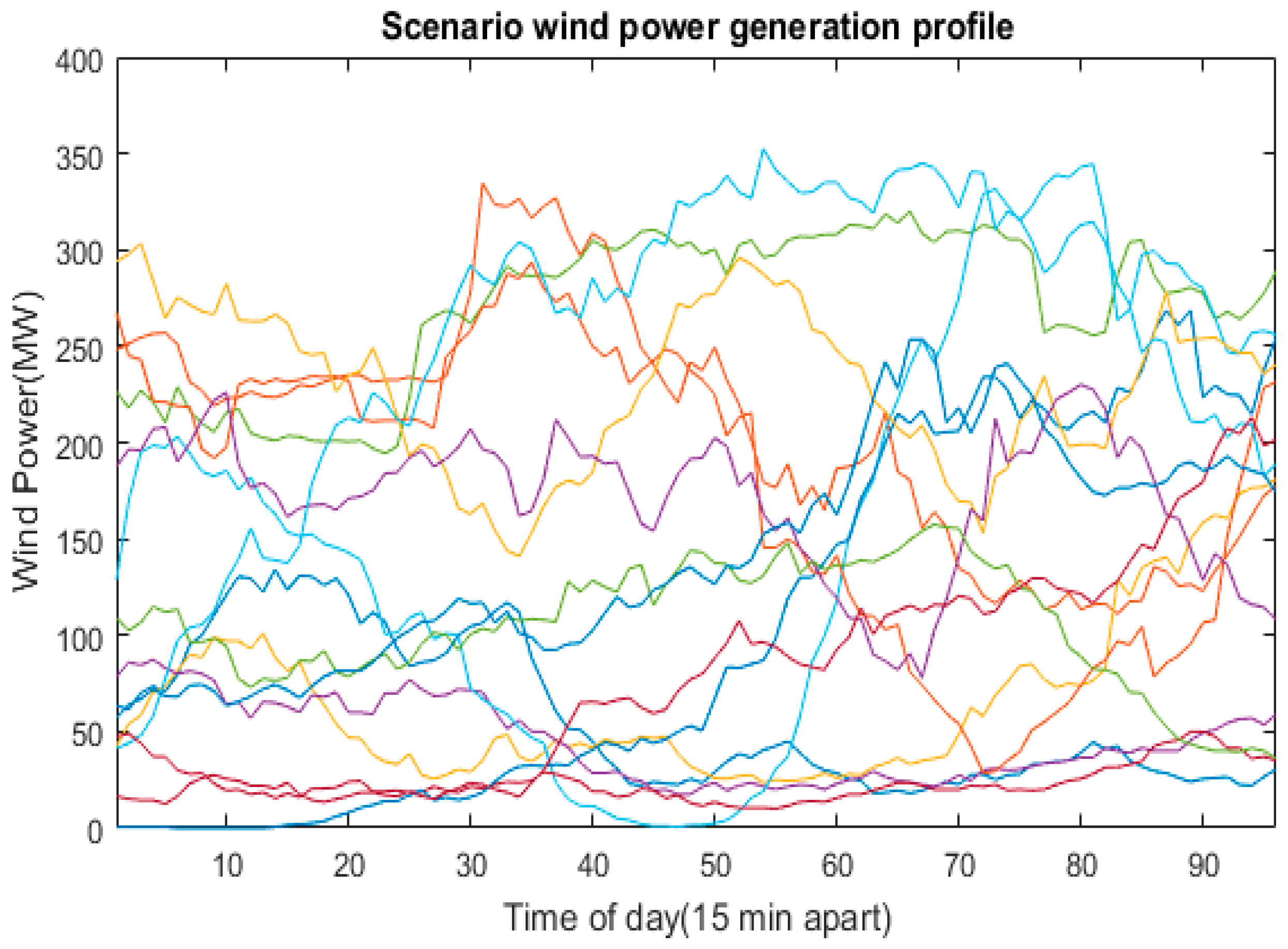 Energies 12 02137 g004
