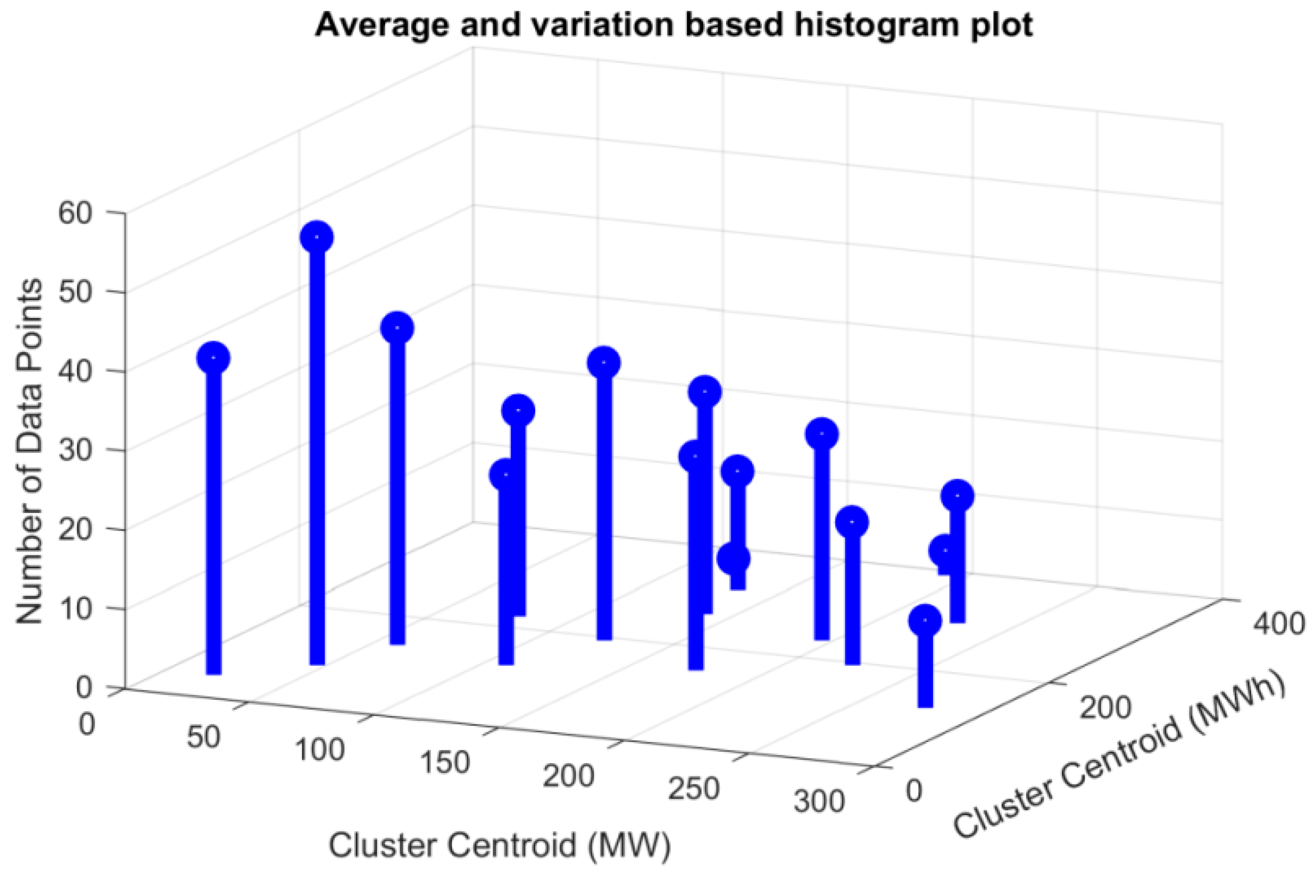Energies 12 02137 g005