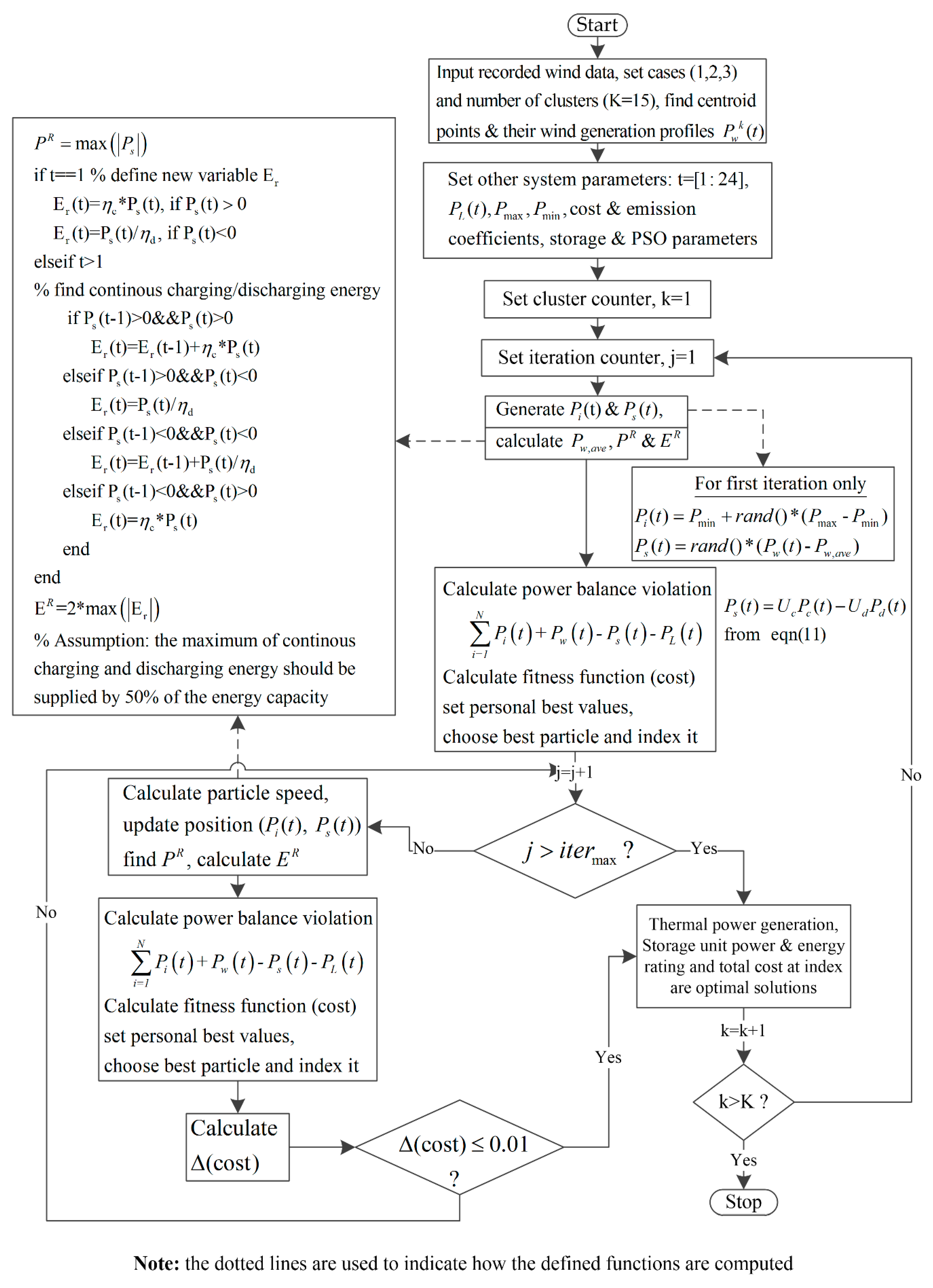 Energies 12 02137 g007