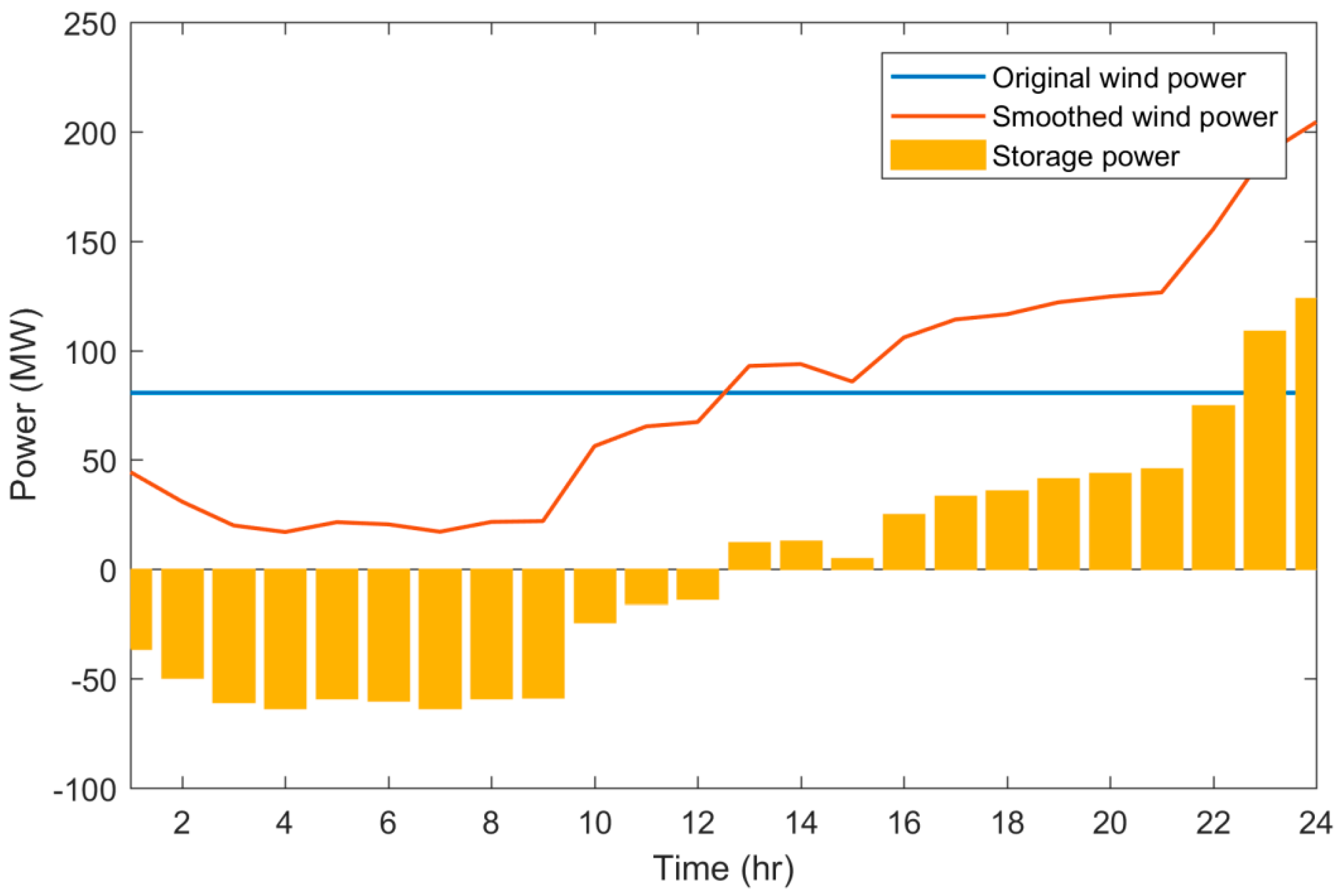 Energies 12 02137 g009
