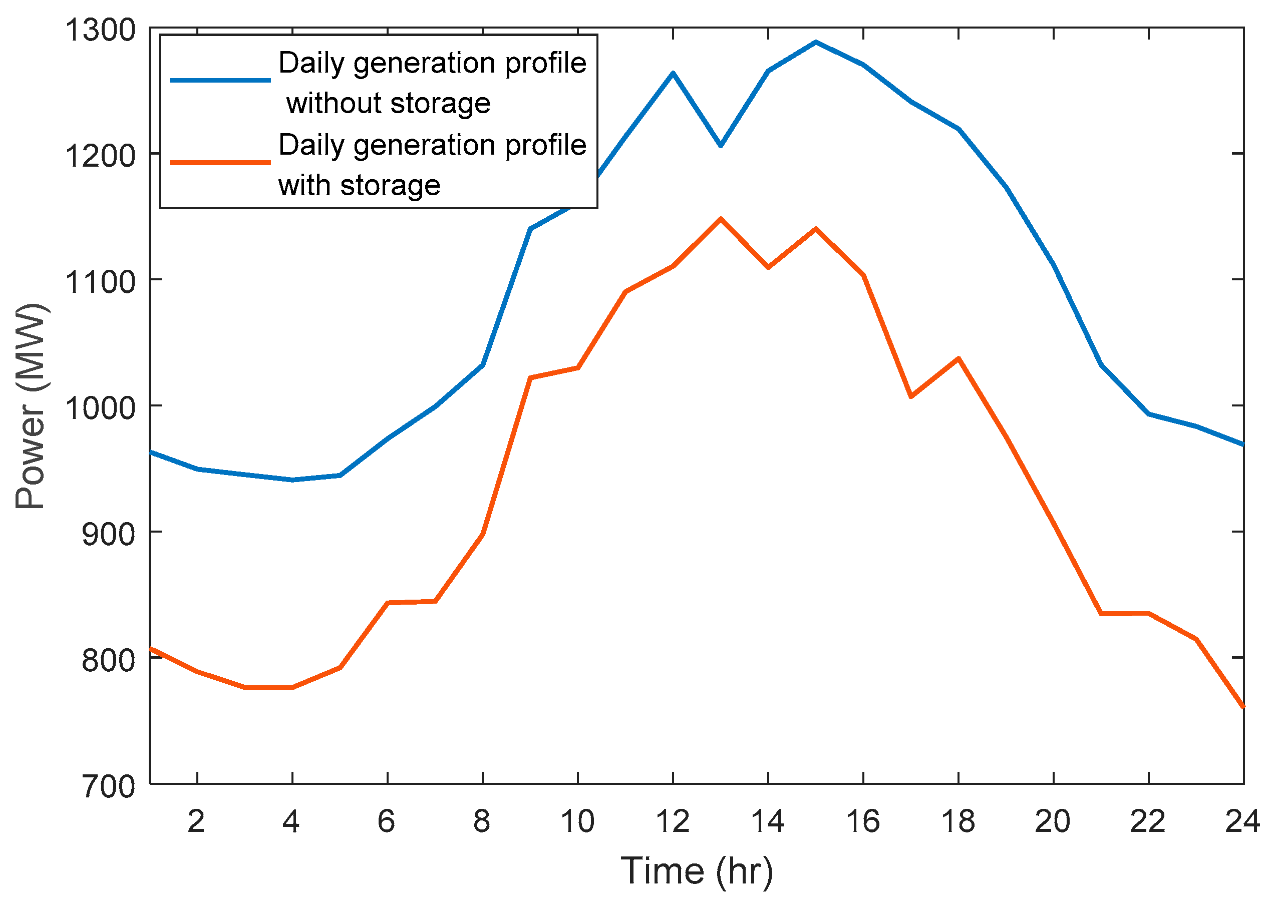 Energies 12 02137 g010