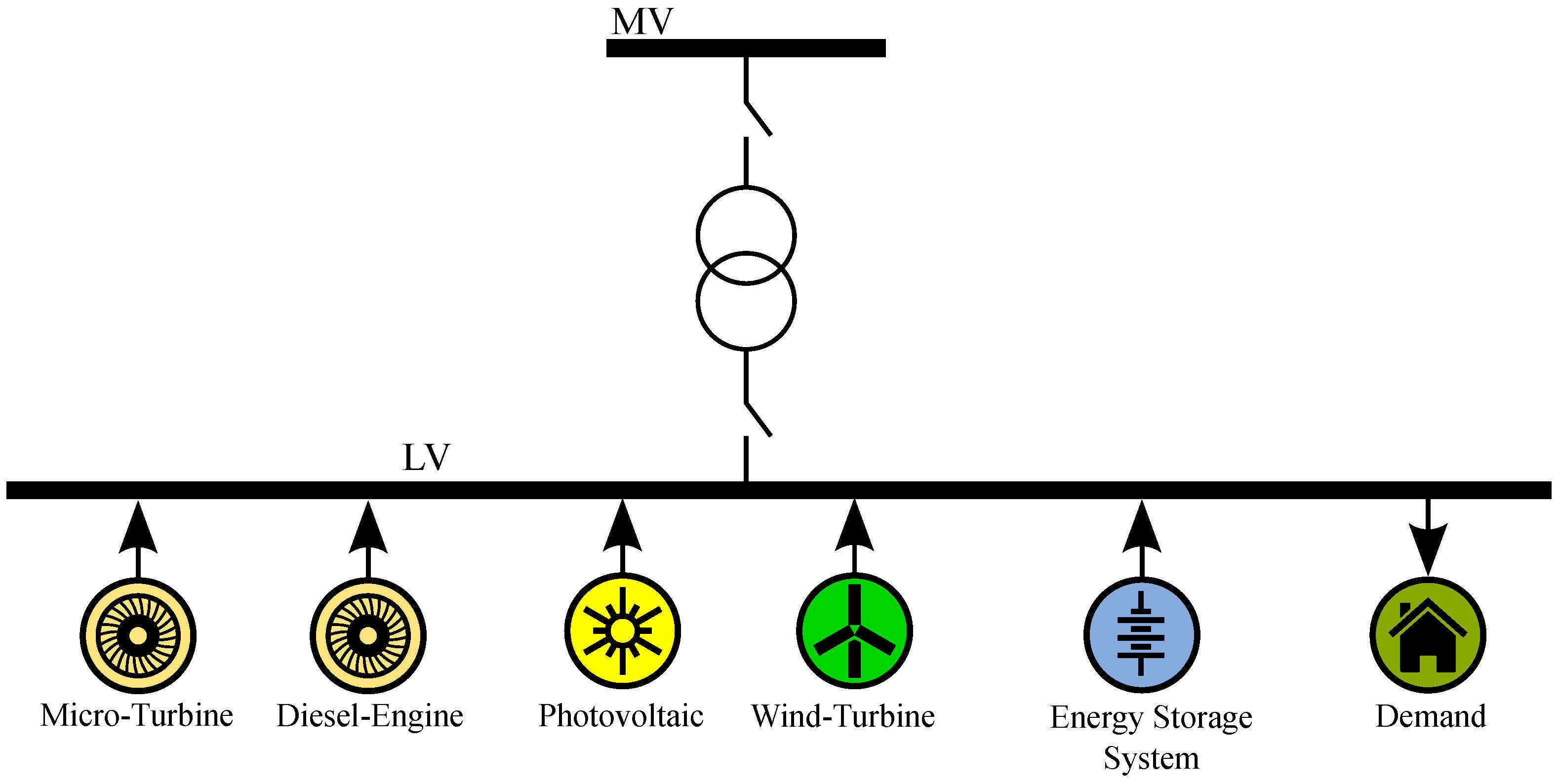 Energies 12 02143 g001