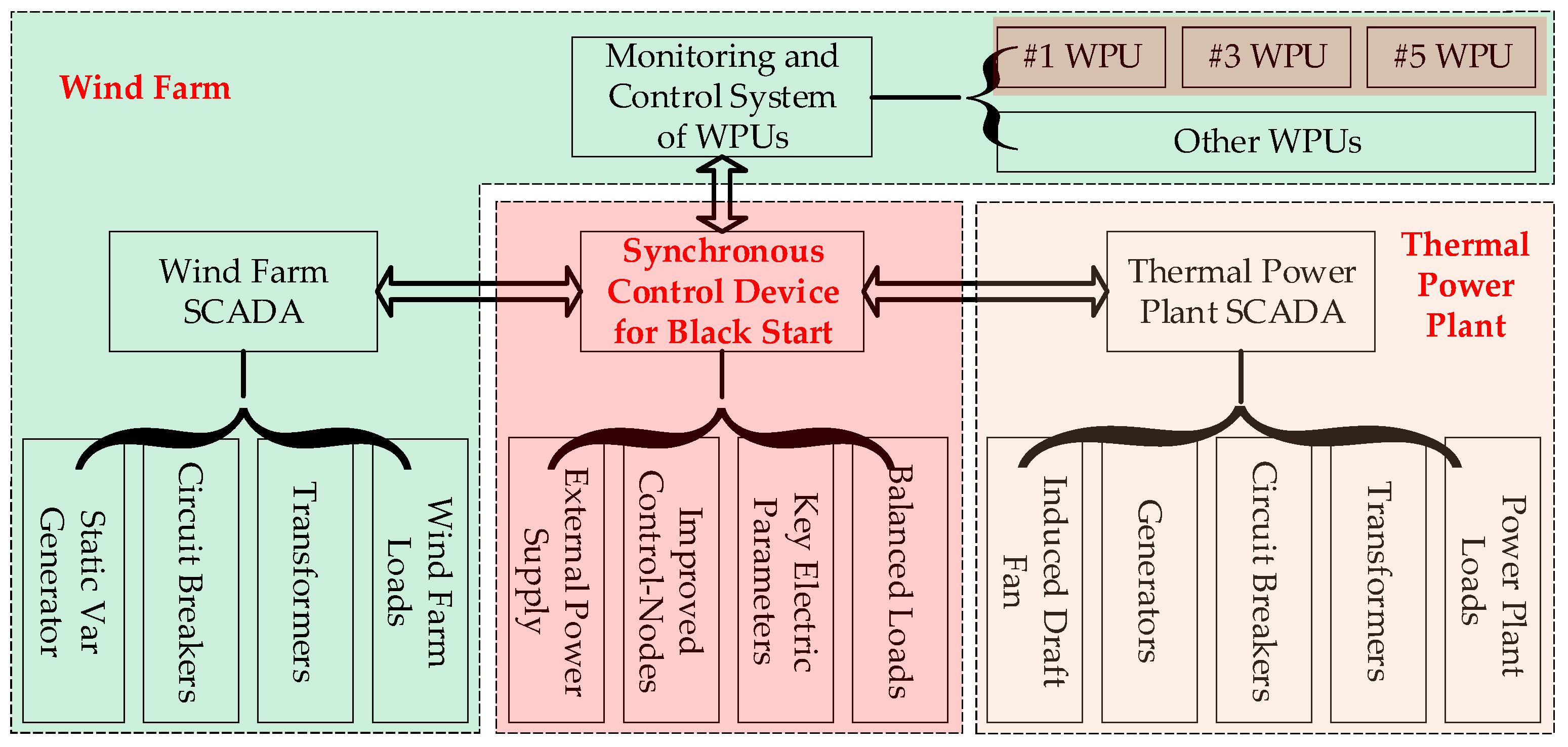 Energies 12 02144 g004 550