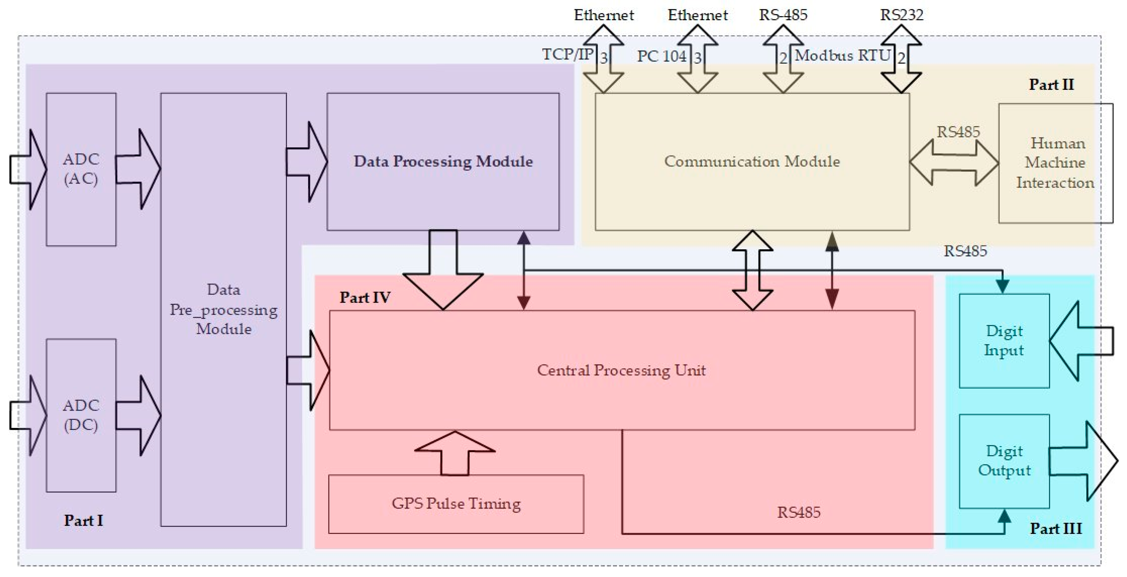 Energies 12 02144 g005 550