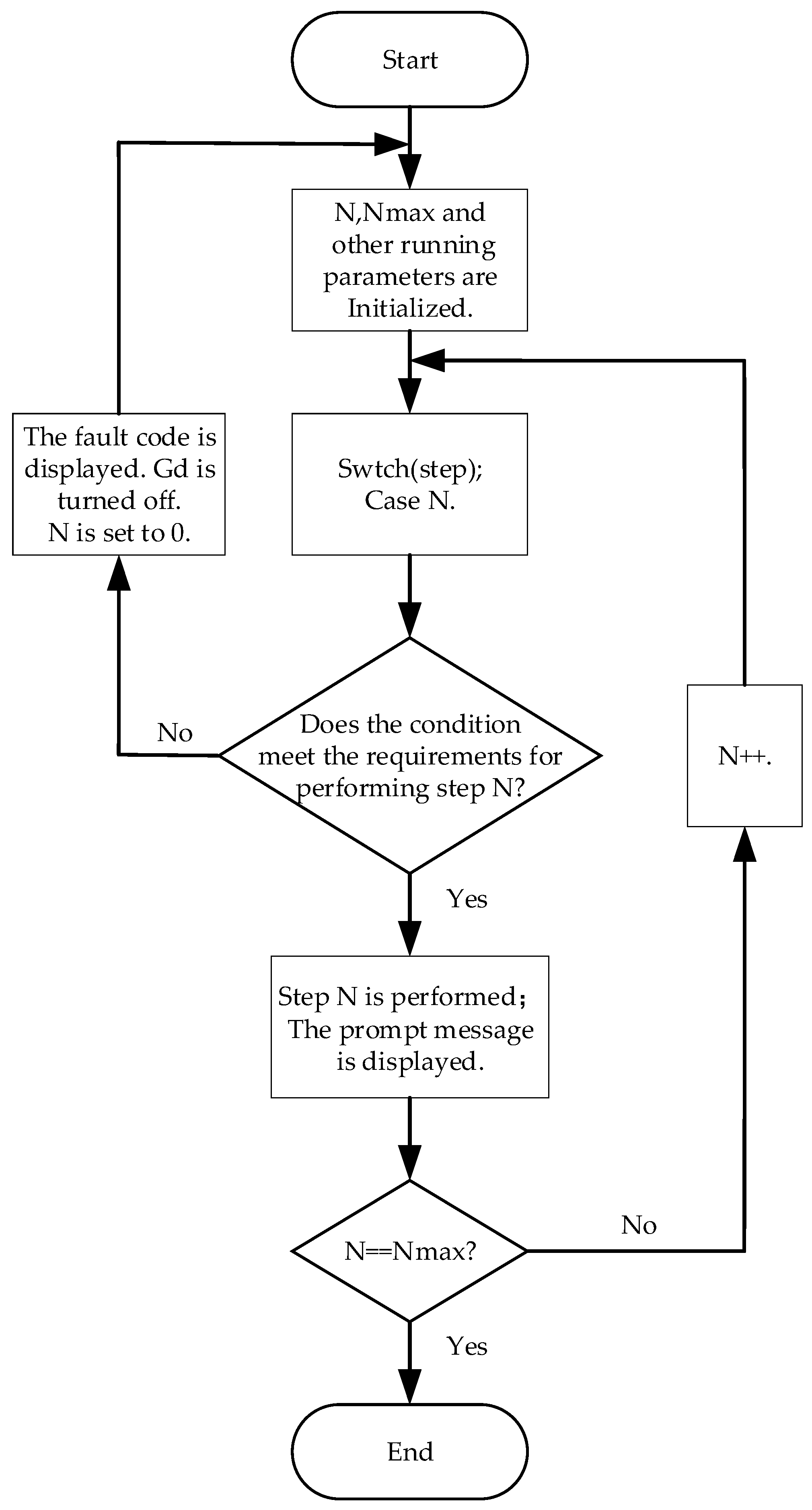 Energies 12 02144 g006 550