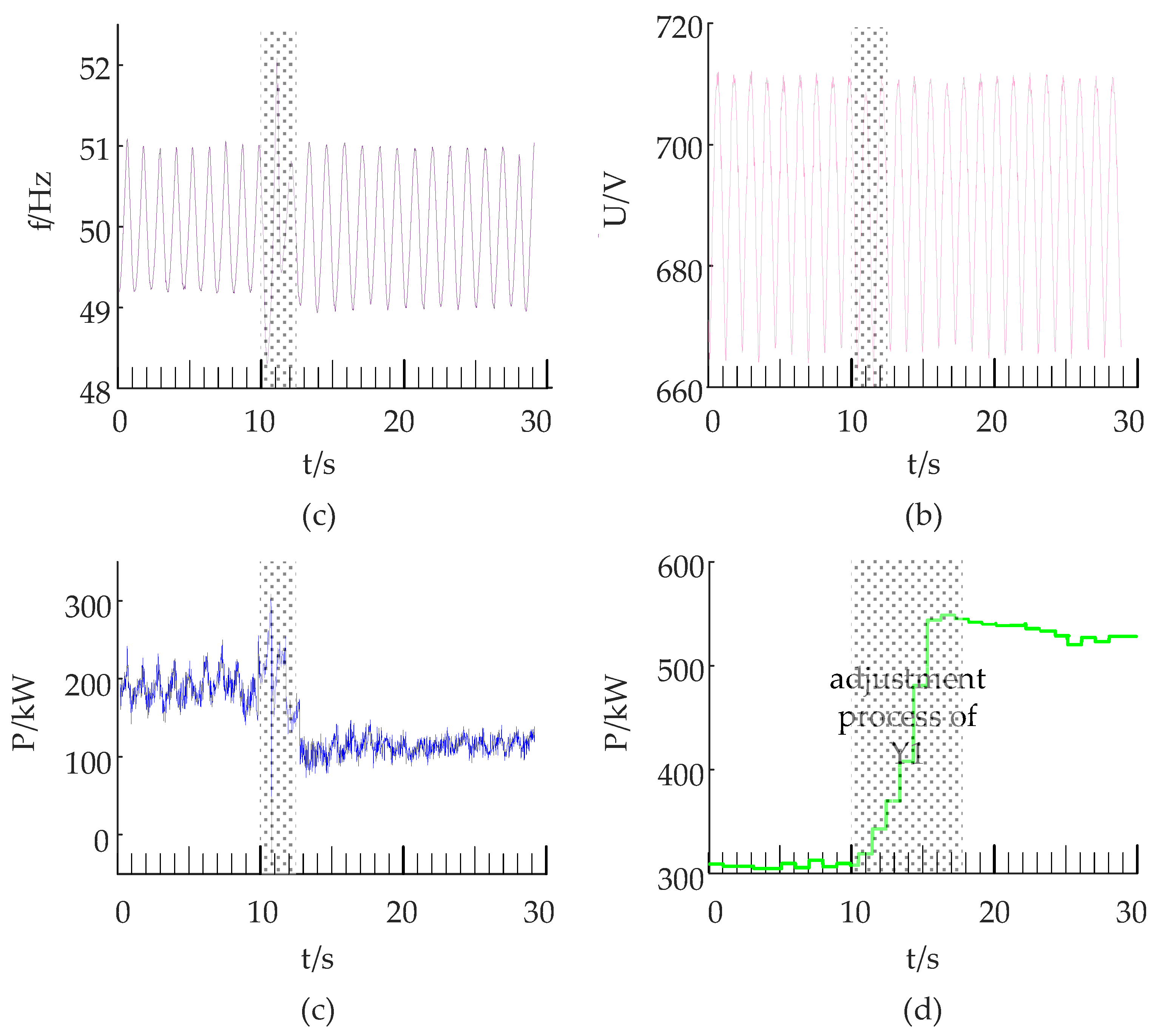 Energies 12 02144 g010 550