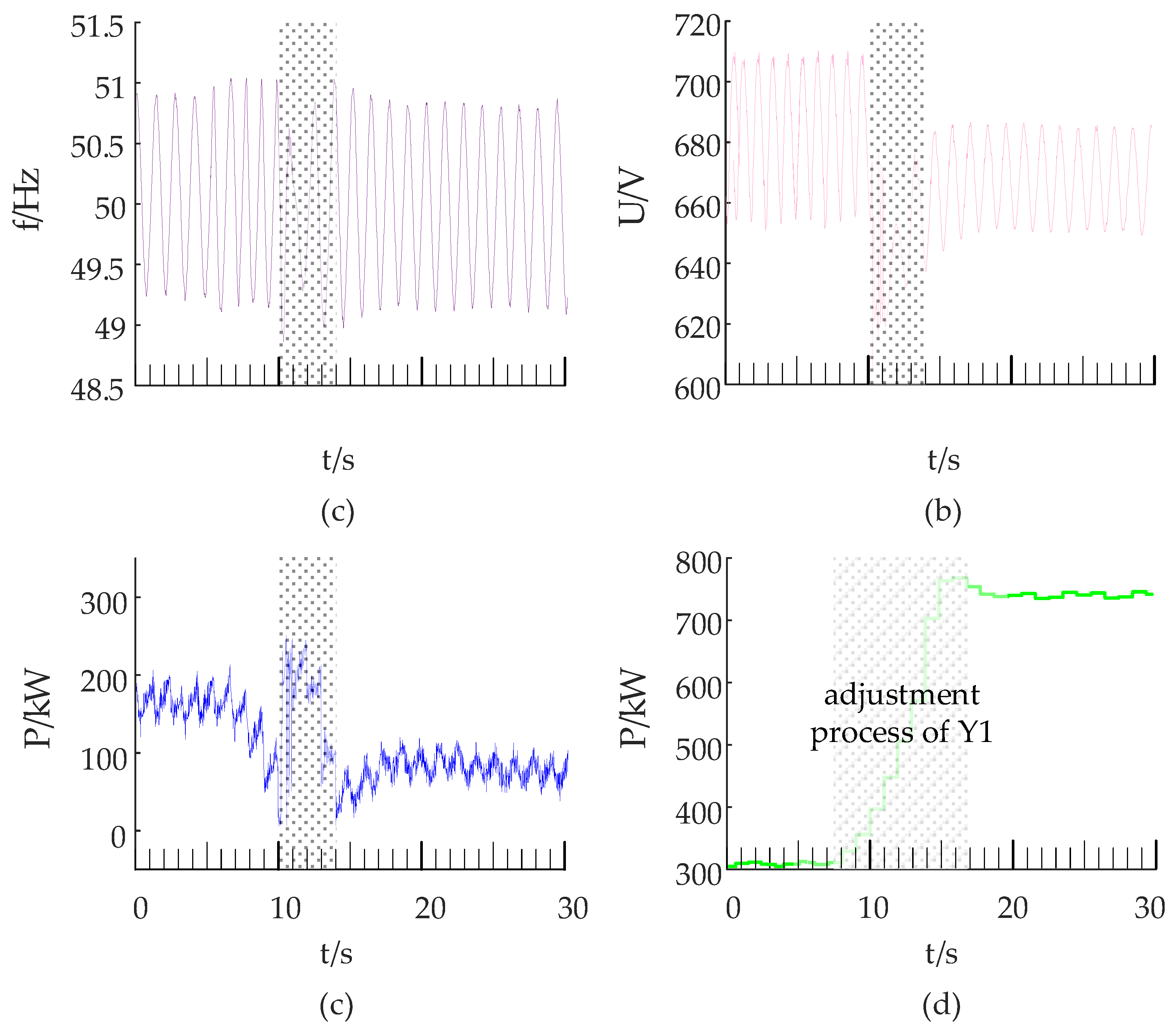 Energies 12 02144 g012 550