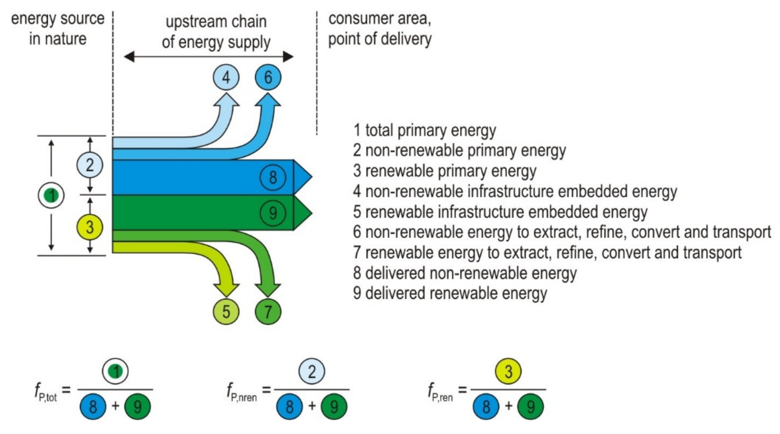 Energies 12 02145 g001