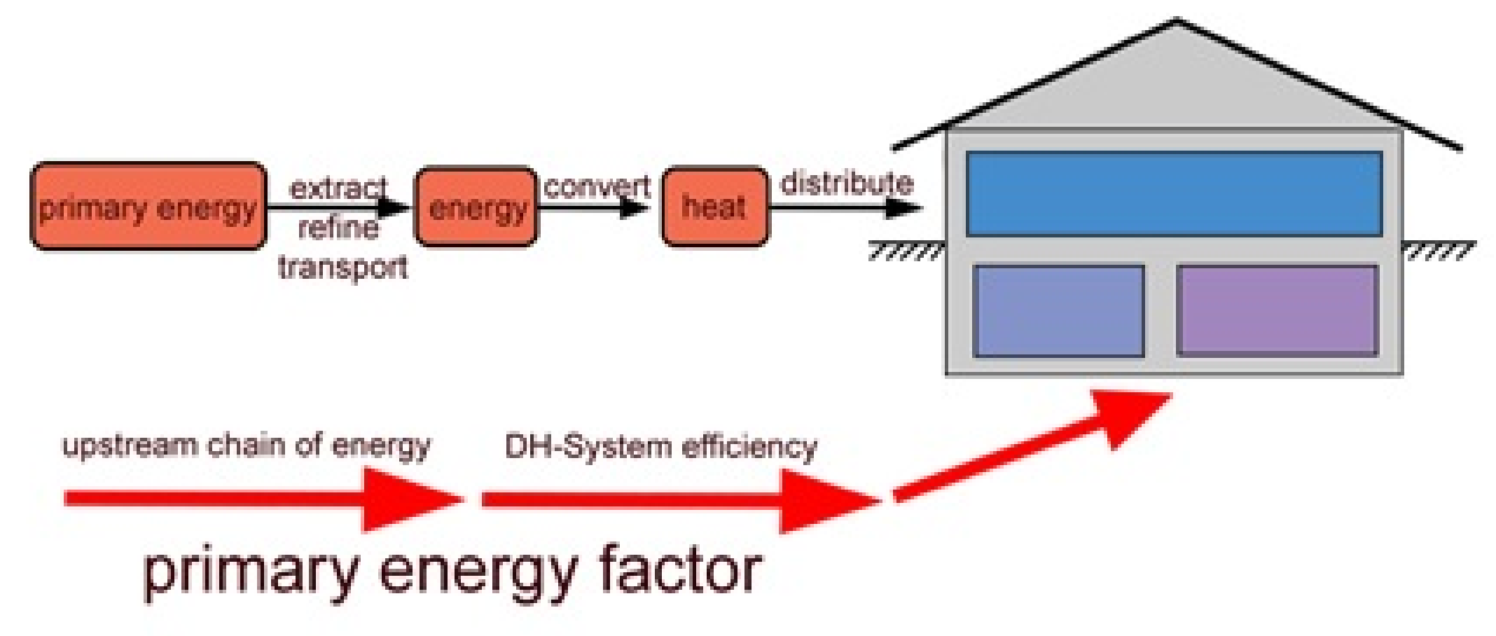 Energies 12 02145 g002