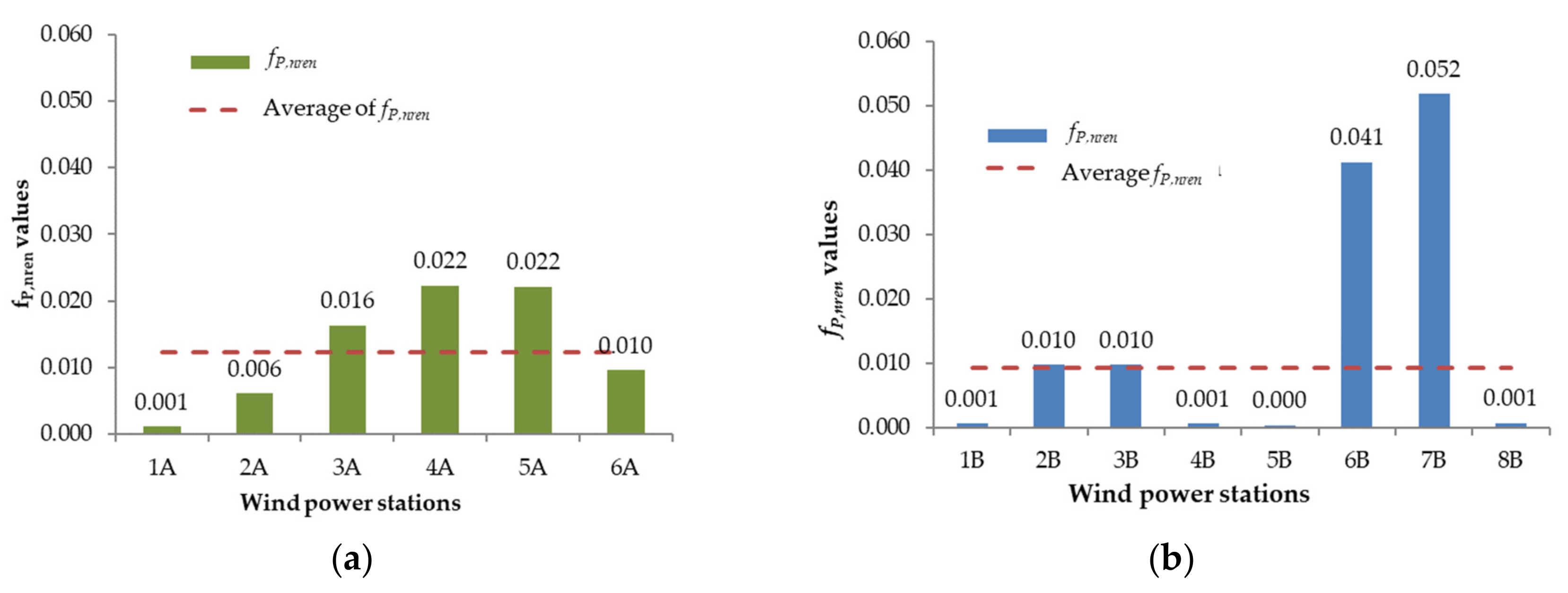 Energies 12 02145 g004