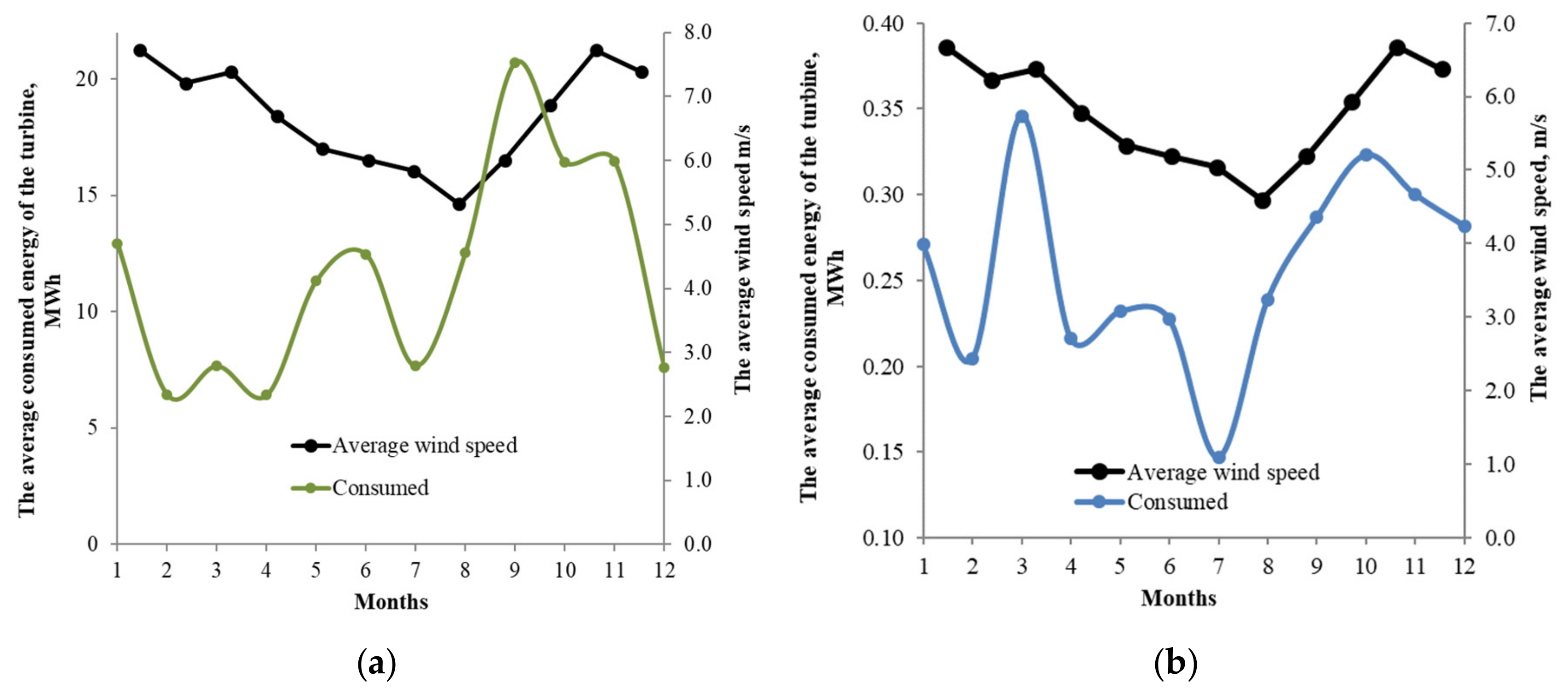 Energies 12 02145 g006