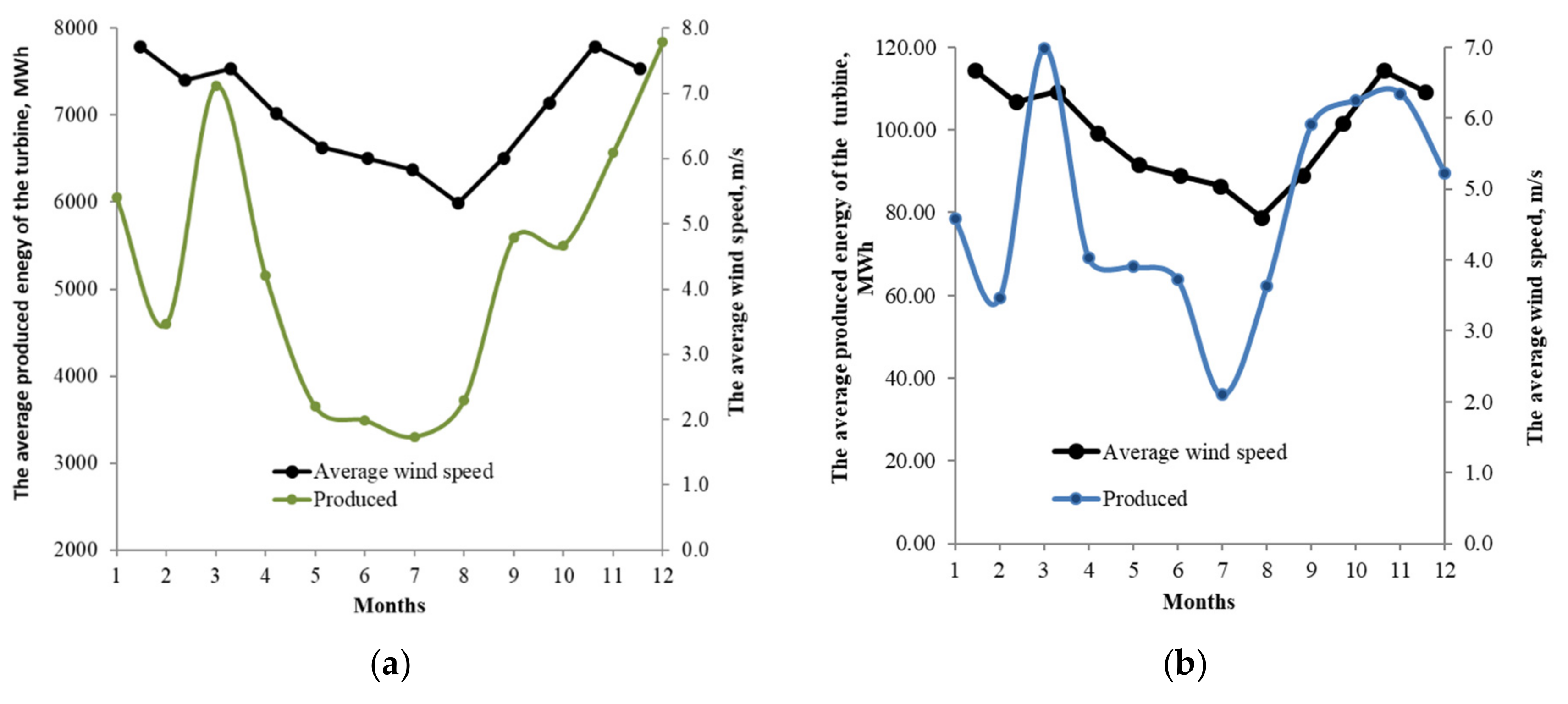 Energies 12 02145 g007
