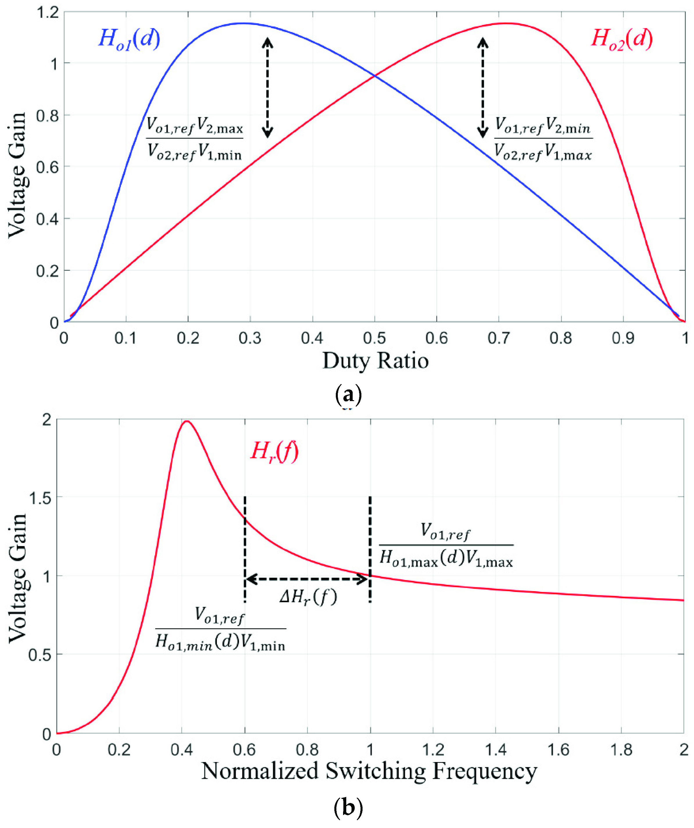 Energies 12 02146 g007