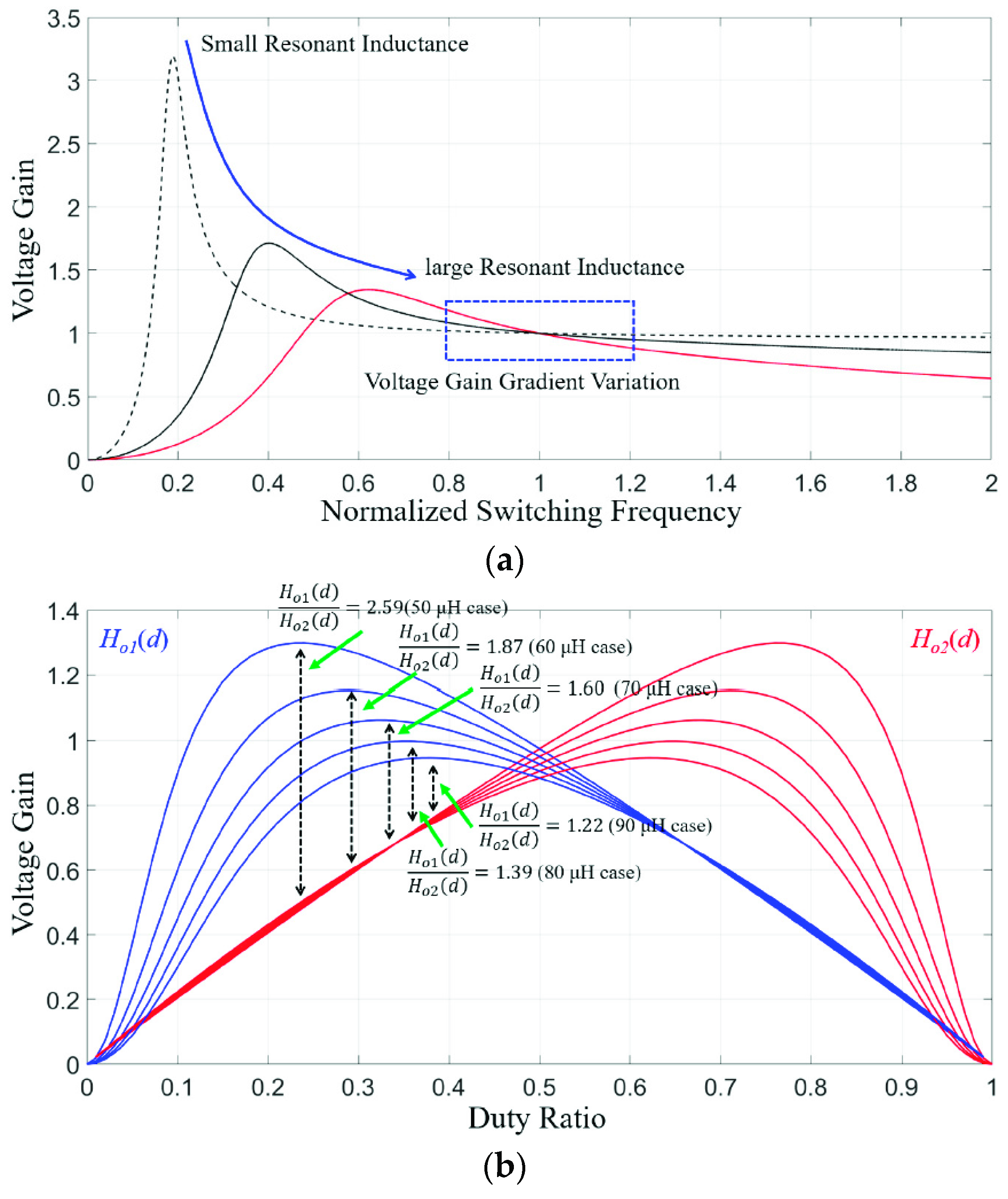 Energies 12 02146 g008