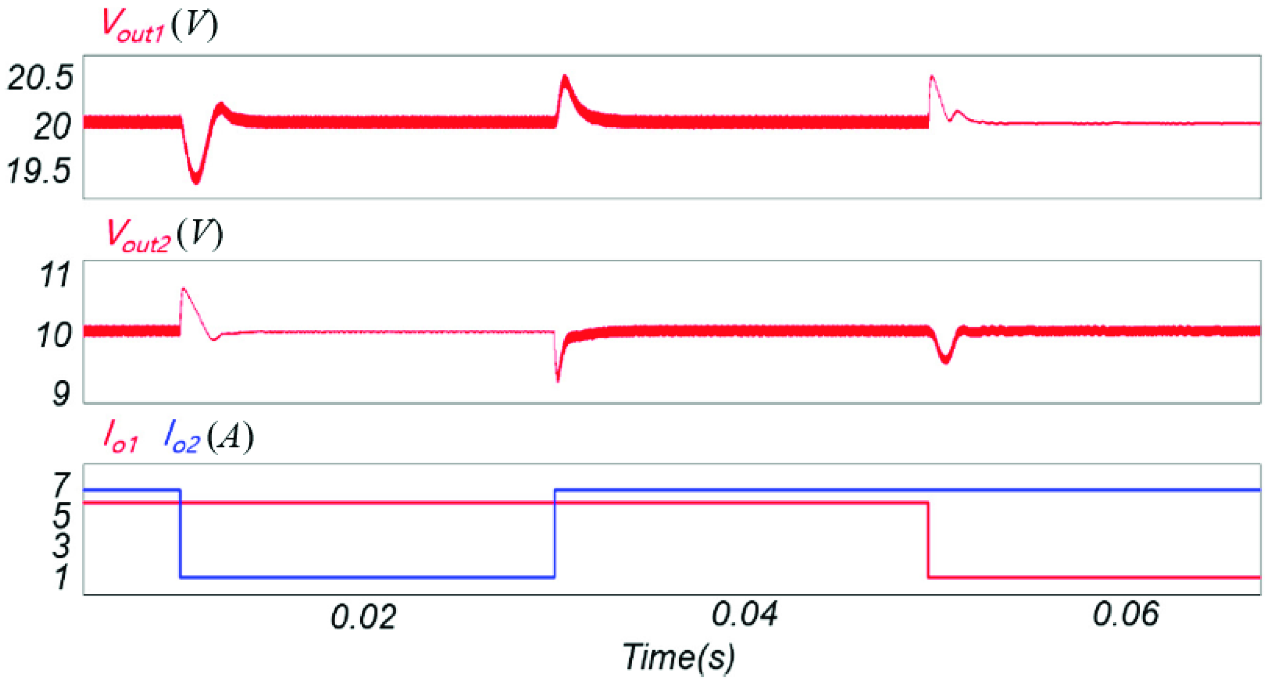 Energies 12 02146 g010