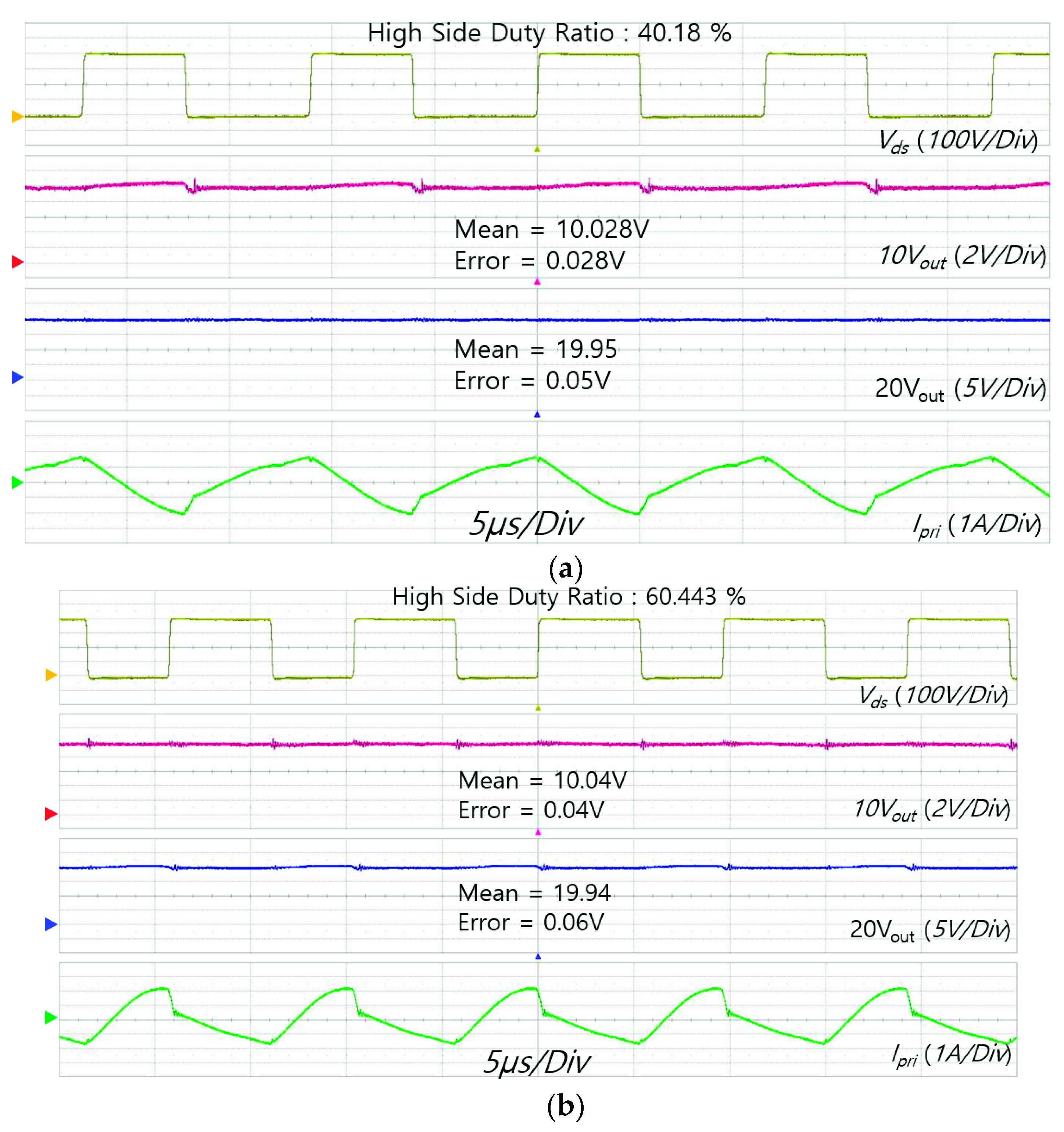 Energies 12 02146 g012