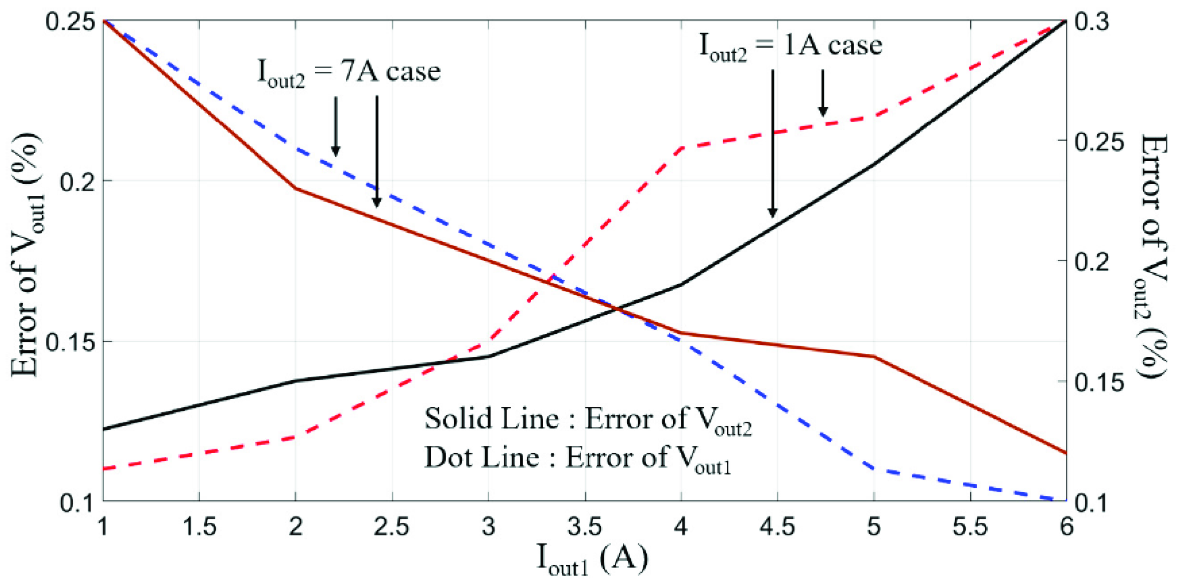 Energies 12 02146 g013