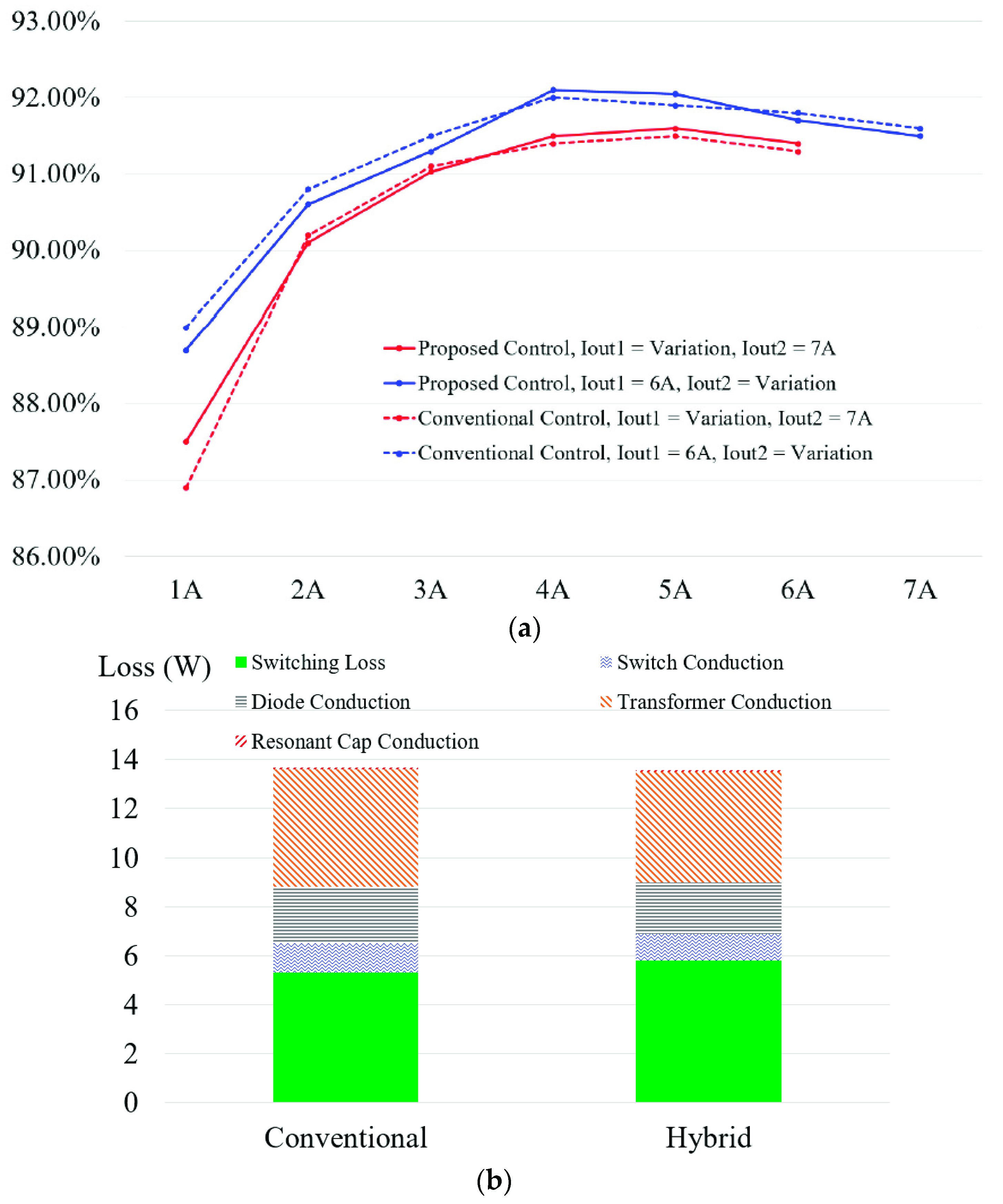 Energies 12 02146 g016