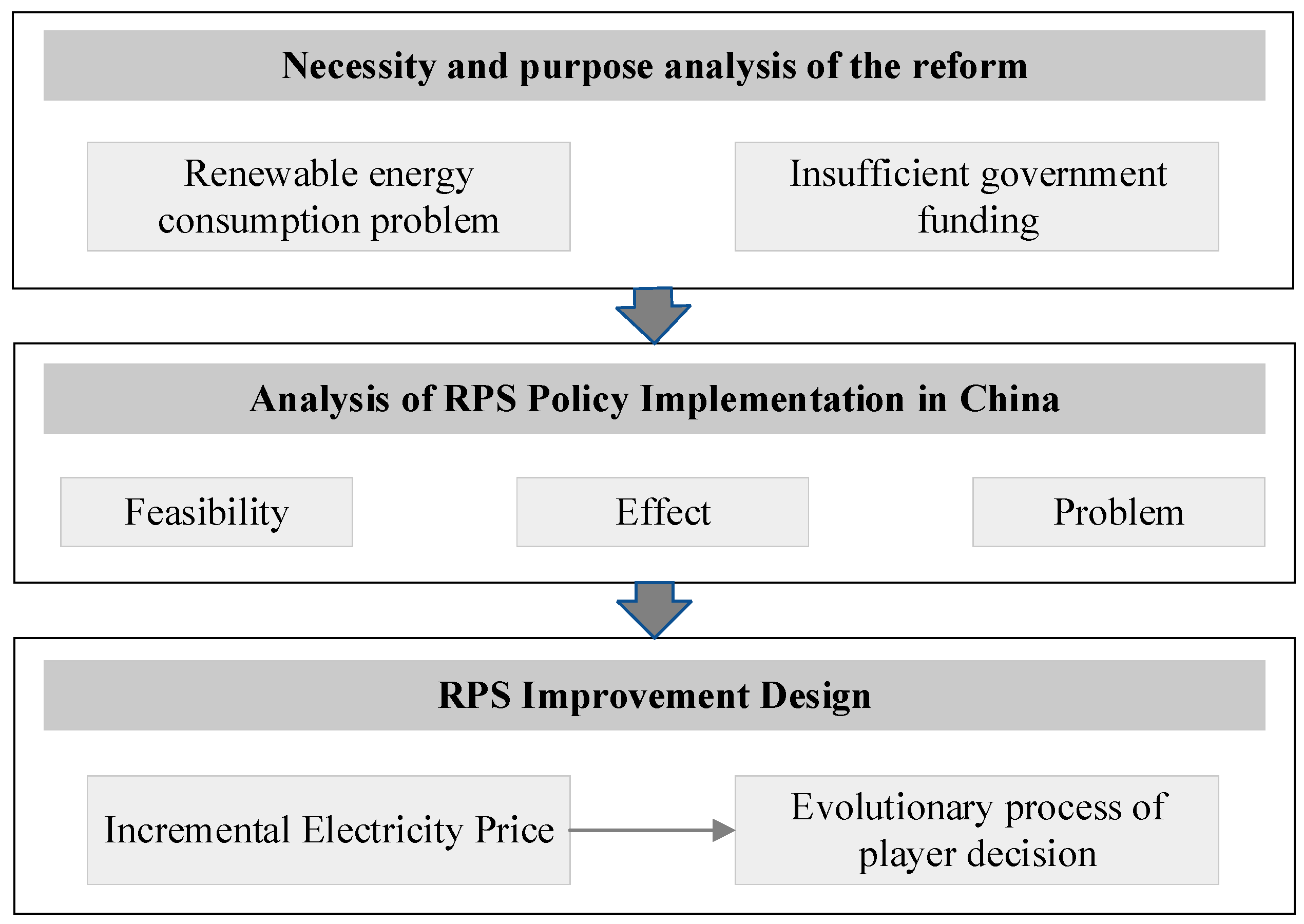Energies 12 02147 g001 Energies 12 02147 g001