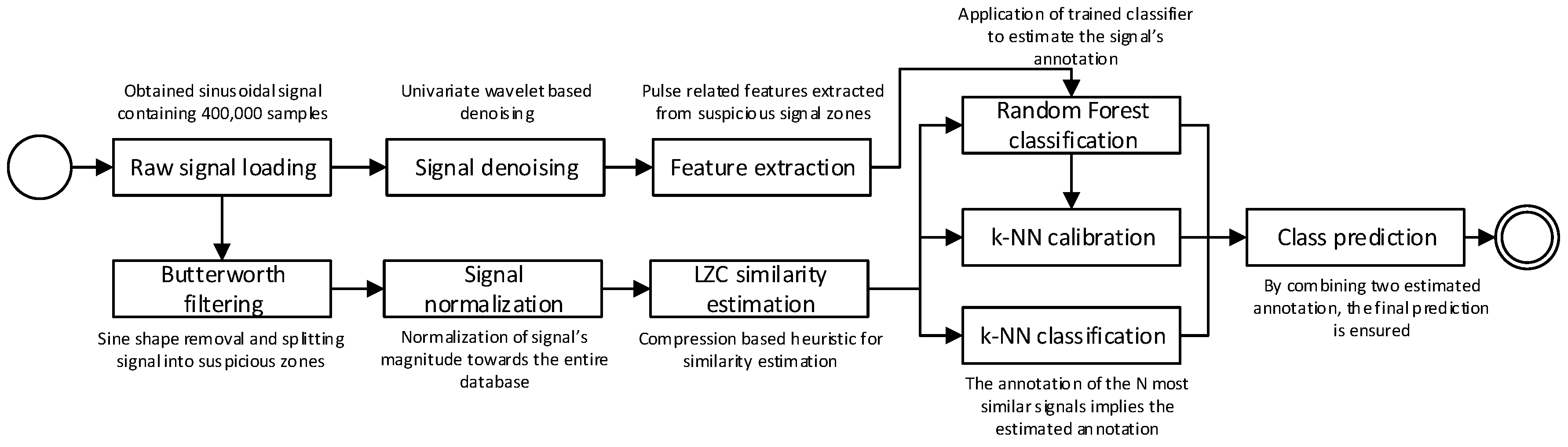Energies 12 02148 g001 Energies 12 02148 g001