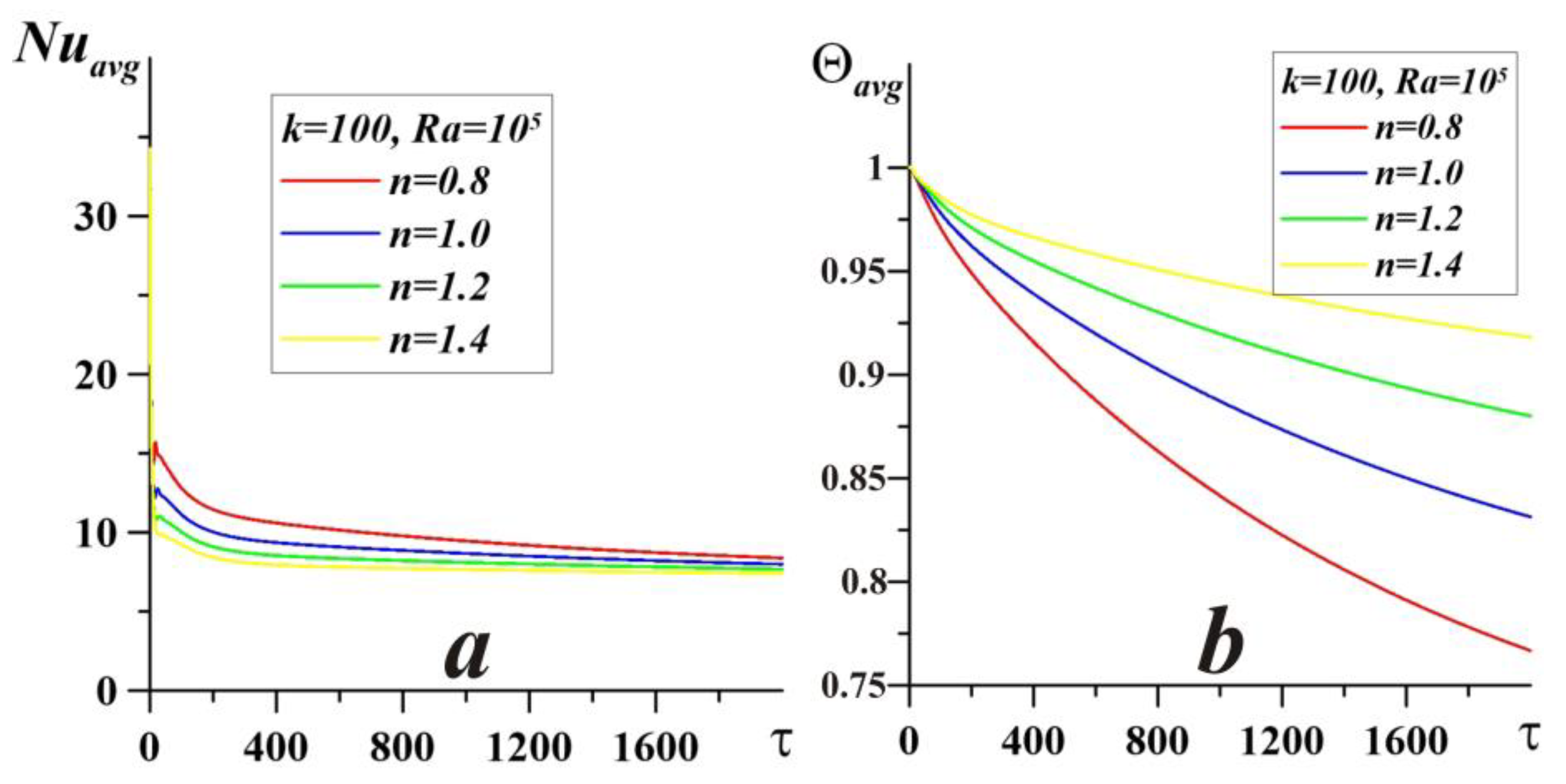 Energies 12 02149 g008