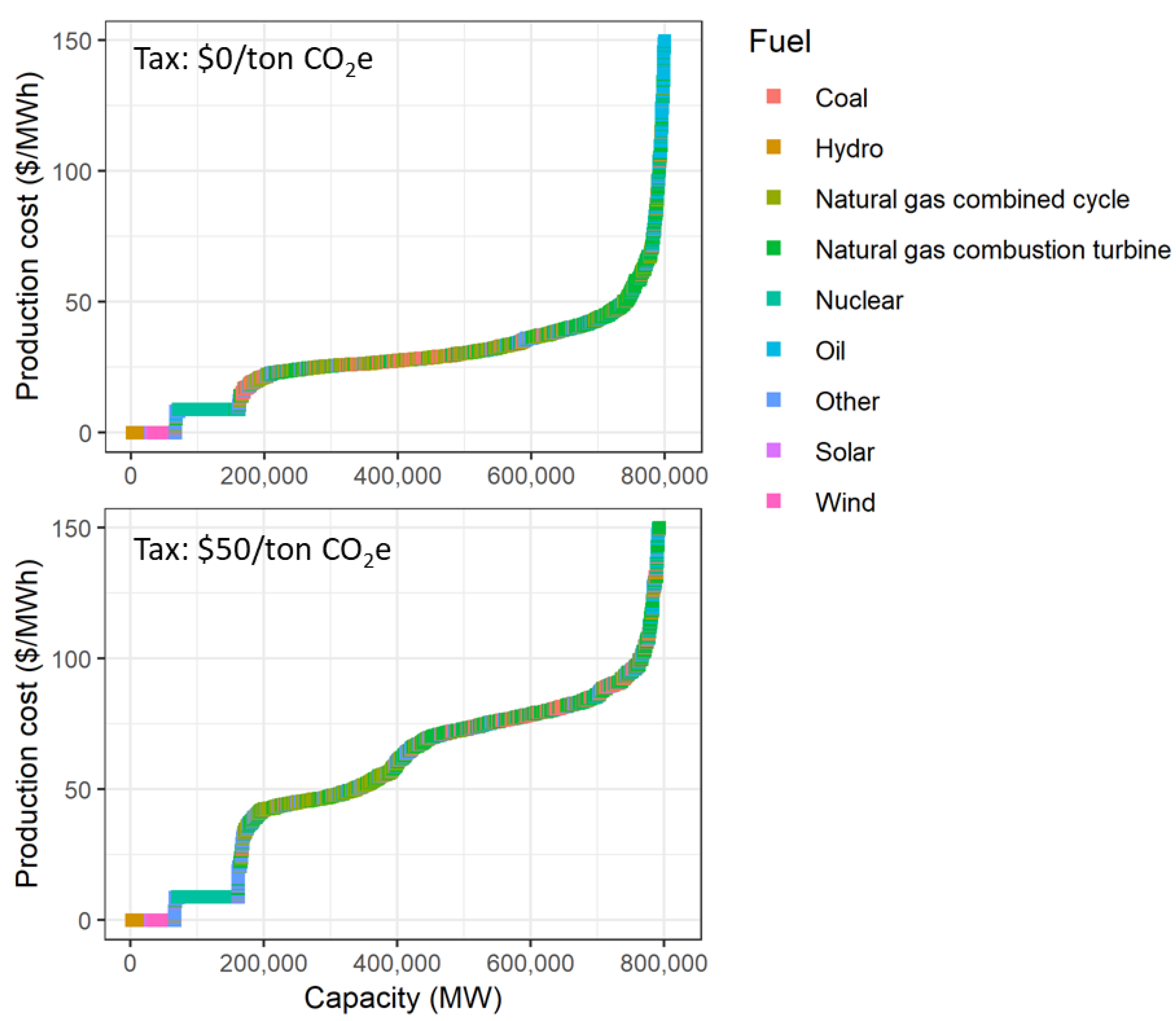 Energies 12 02150 g002