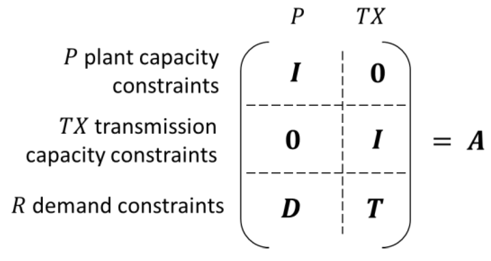 Energies 12 02150 g003