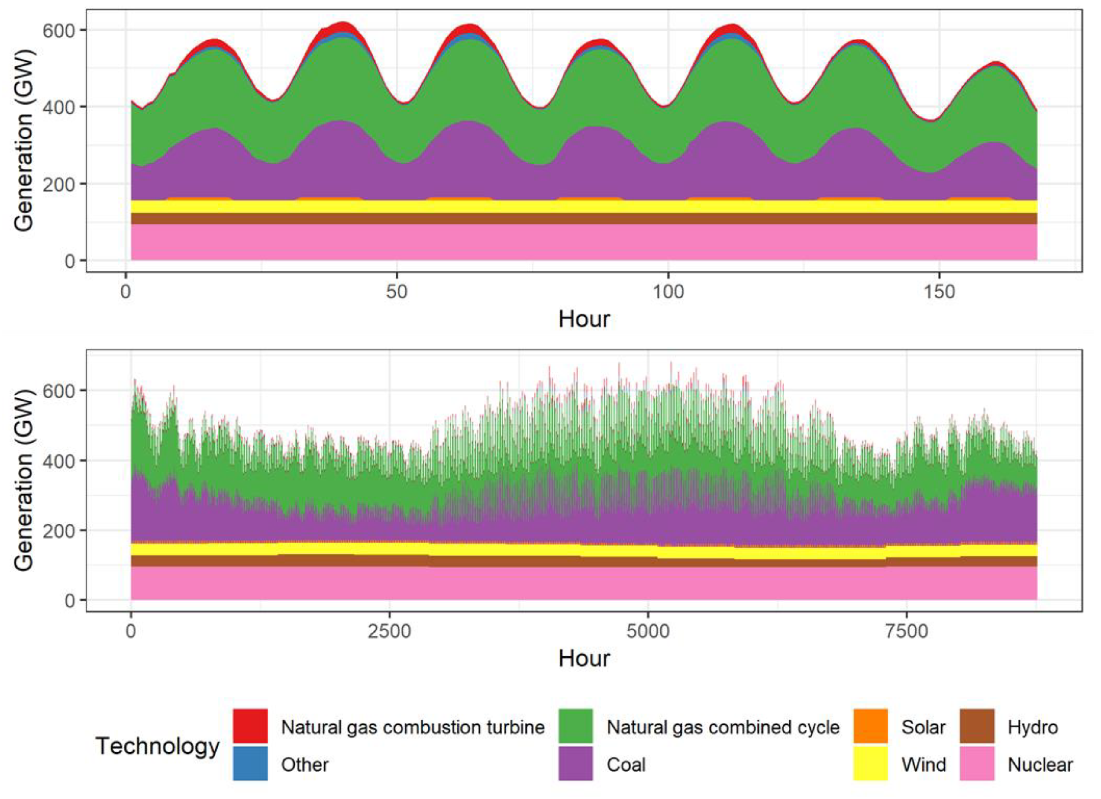 Energies 12 02150 g004