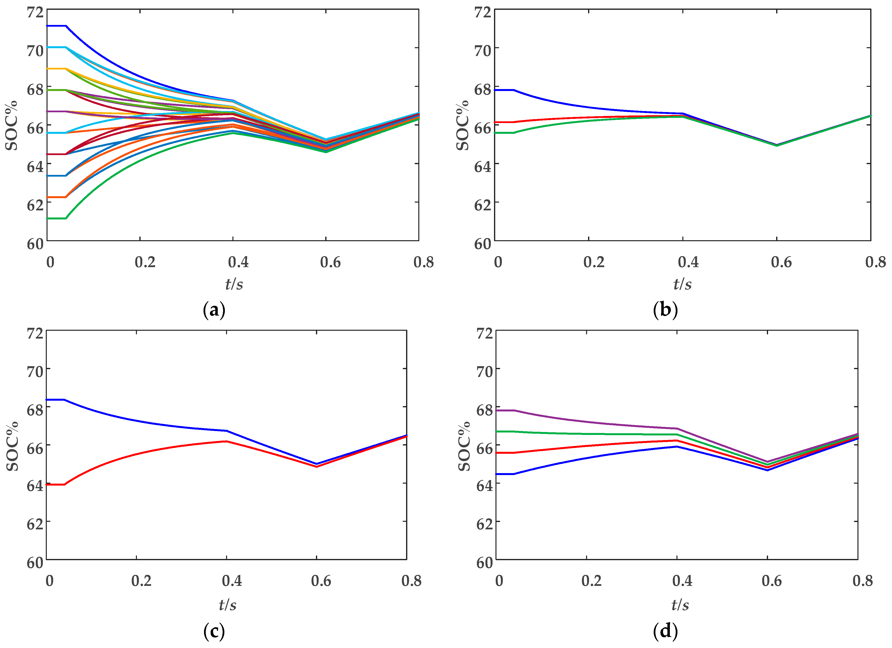 Energies 12 02151 g014