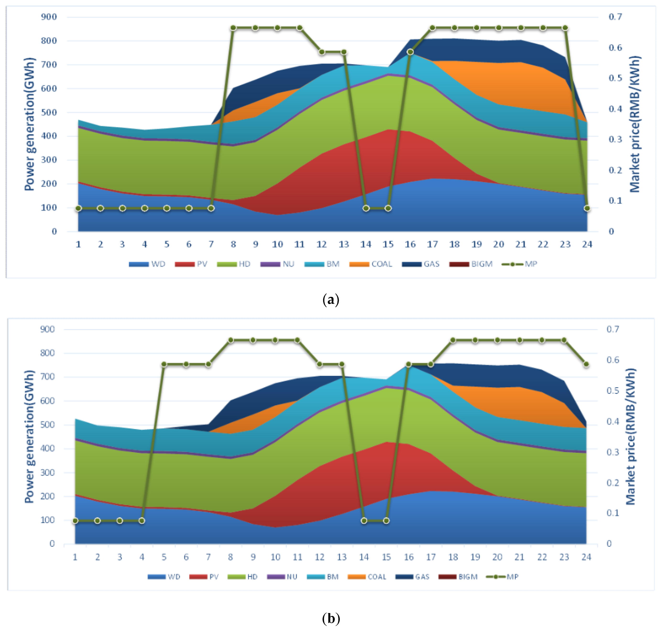 Energies 12 02152 g002 Energies 12 02152 g002