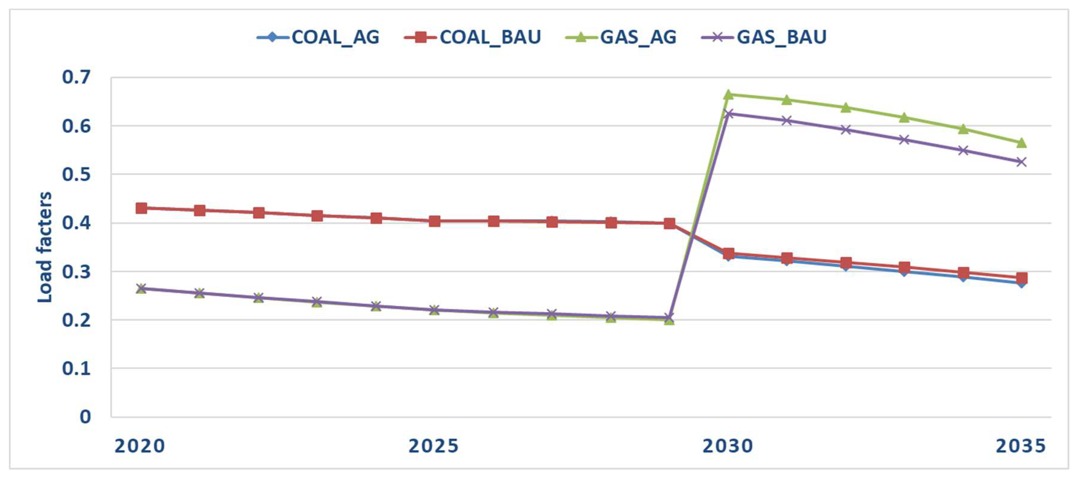Energies 12 02152 g003 Energies 12 02152 g003